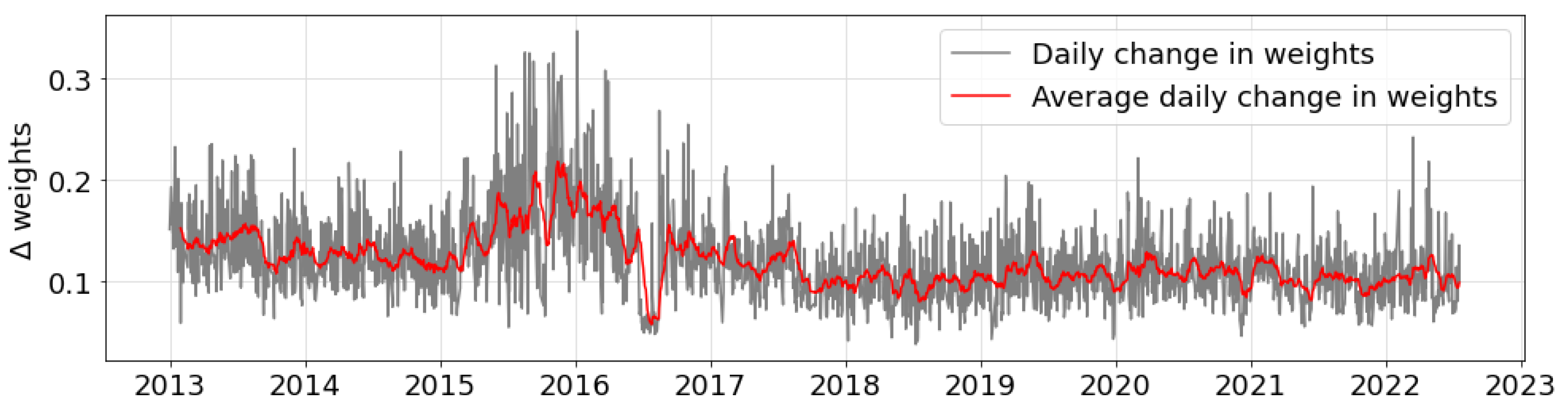 Mathematics 11 01513 g007