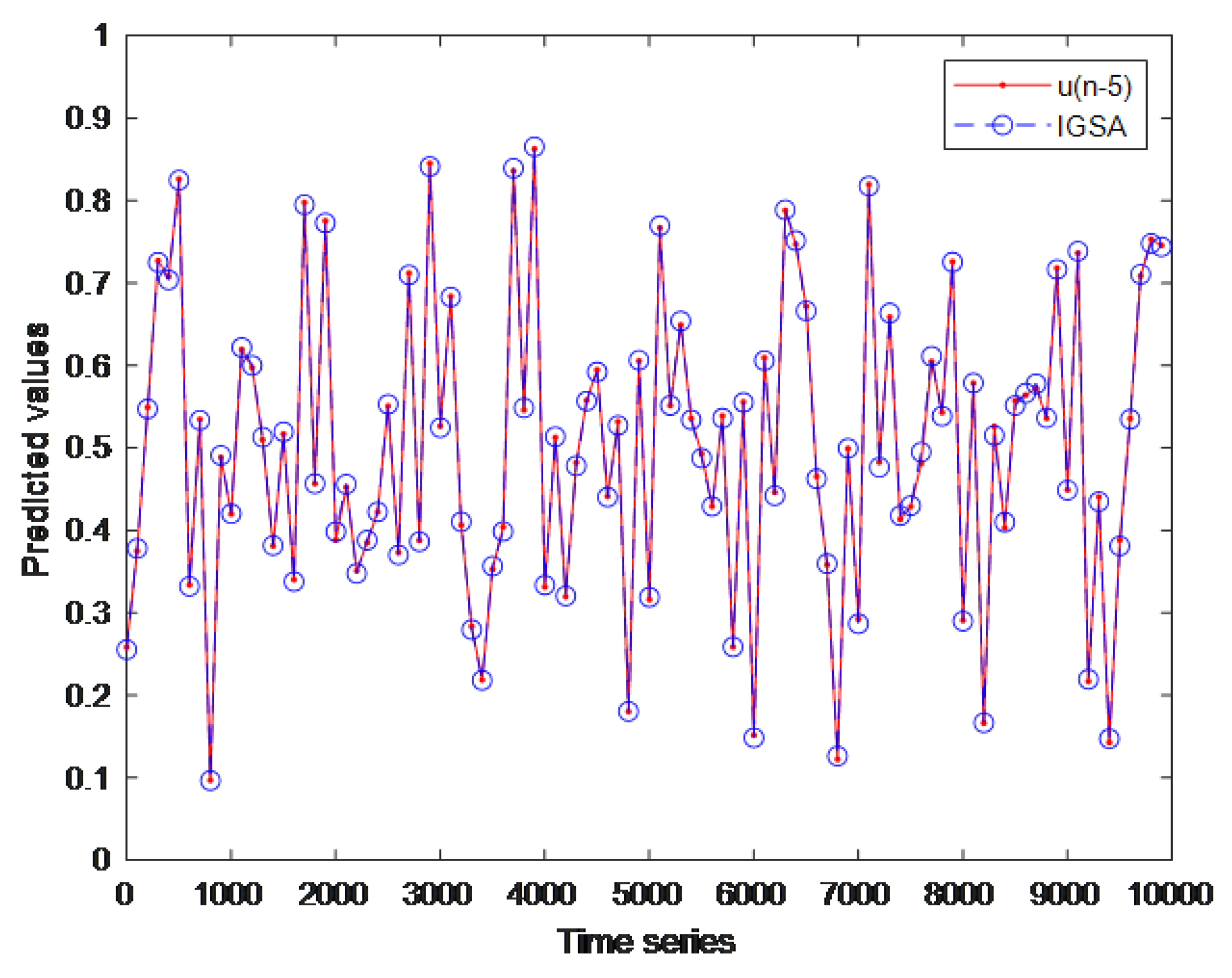 Mathematics 11 01514 g013