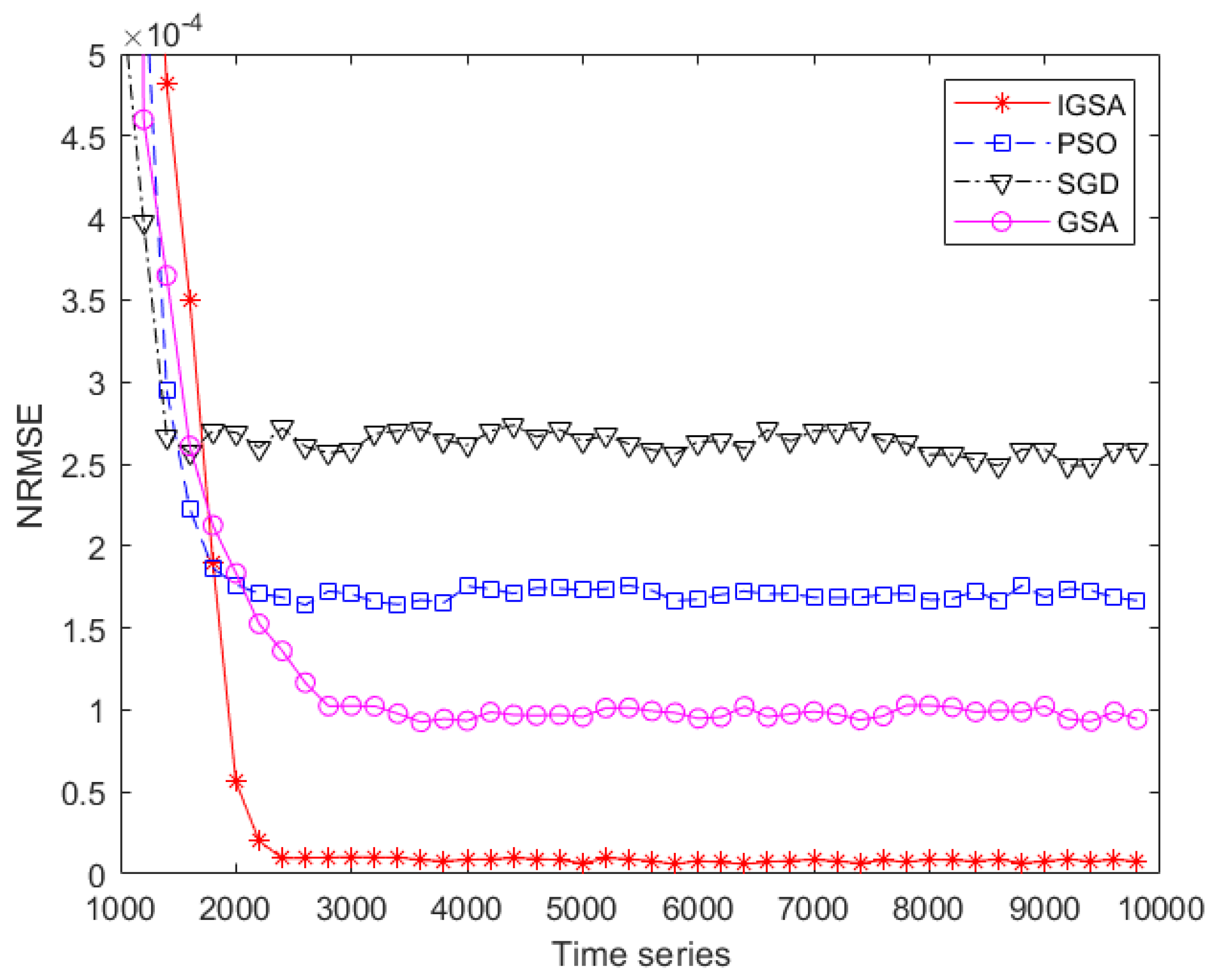Mathematics 11 01514 g014