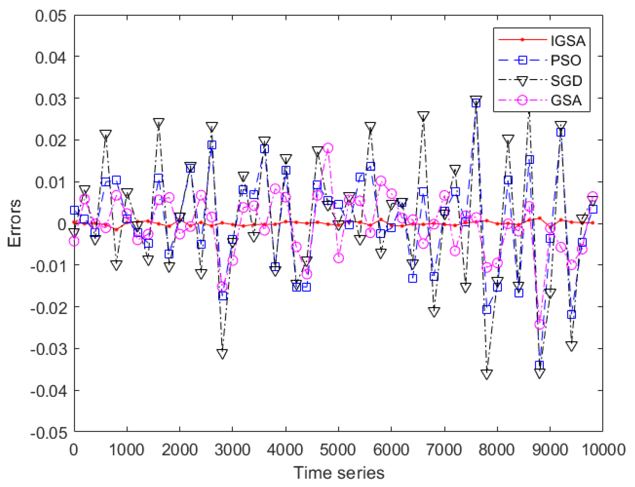Mathematics 11 01514 g015