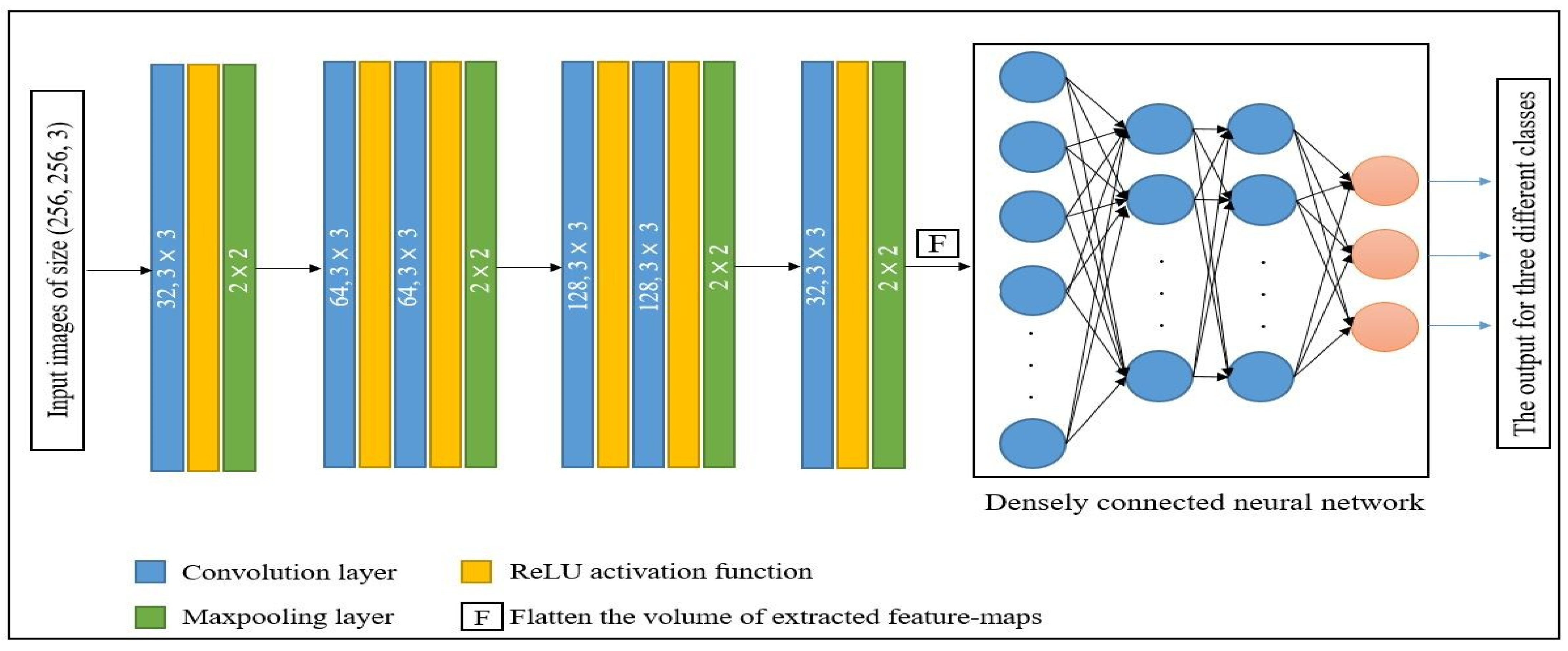 Mathematics 11 01516 g005 Mathematics 11 01516 g005