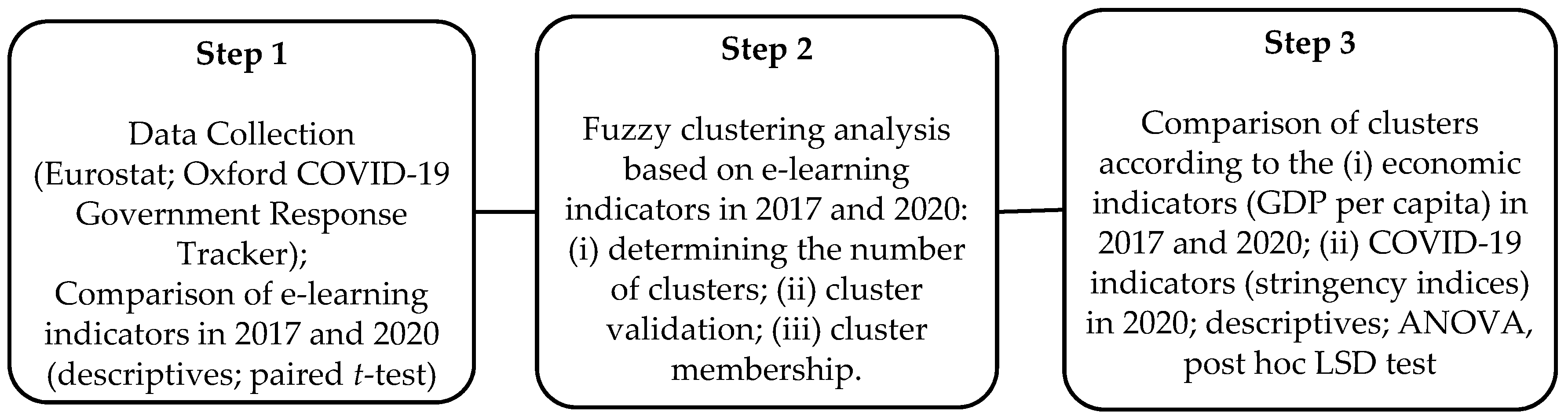 Mathematics 11 01520 g001 Mathematics 11 01520 g001