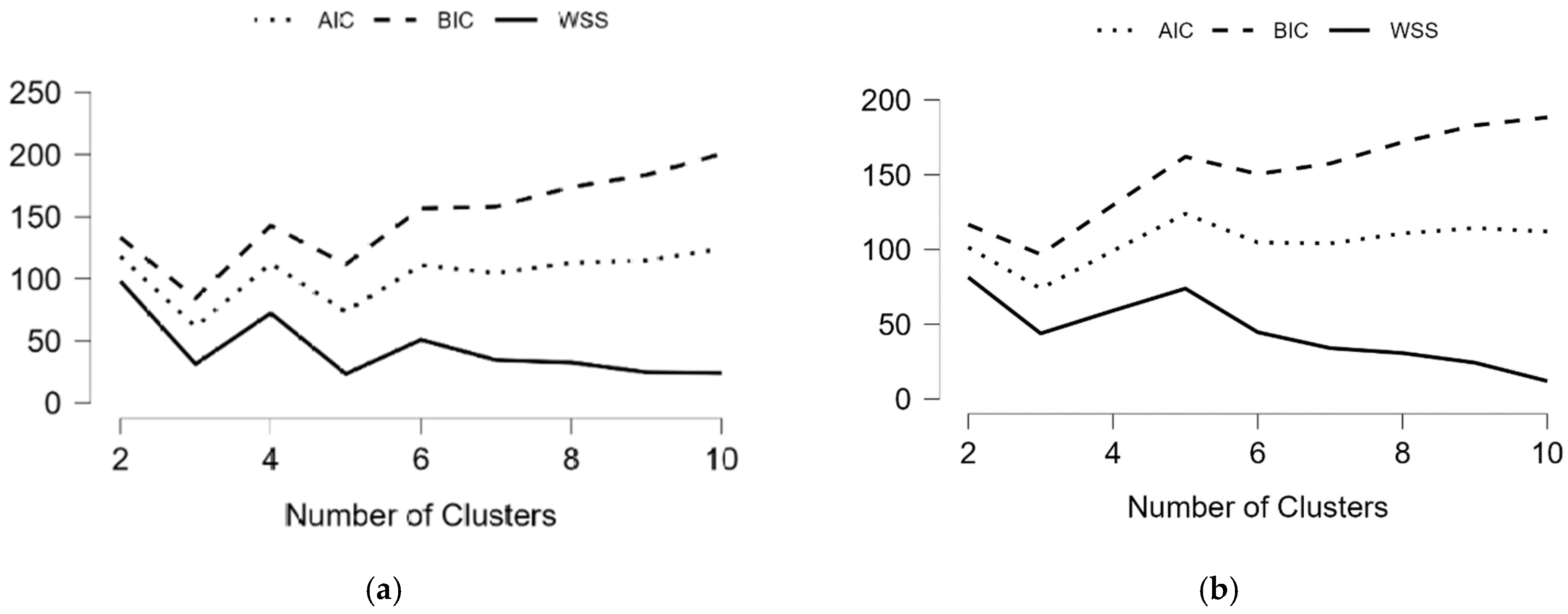 Mathematics 11 01520 g004 Mathematics 11 01520 g004