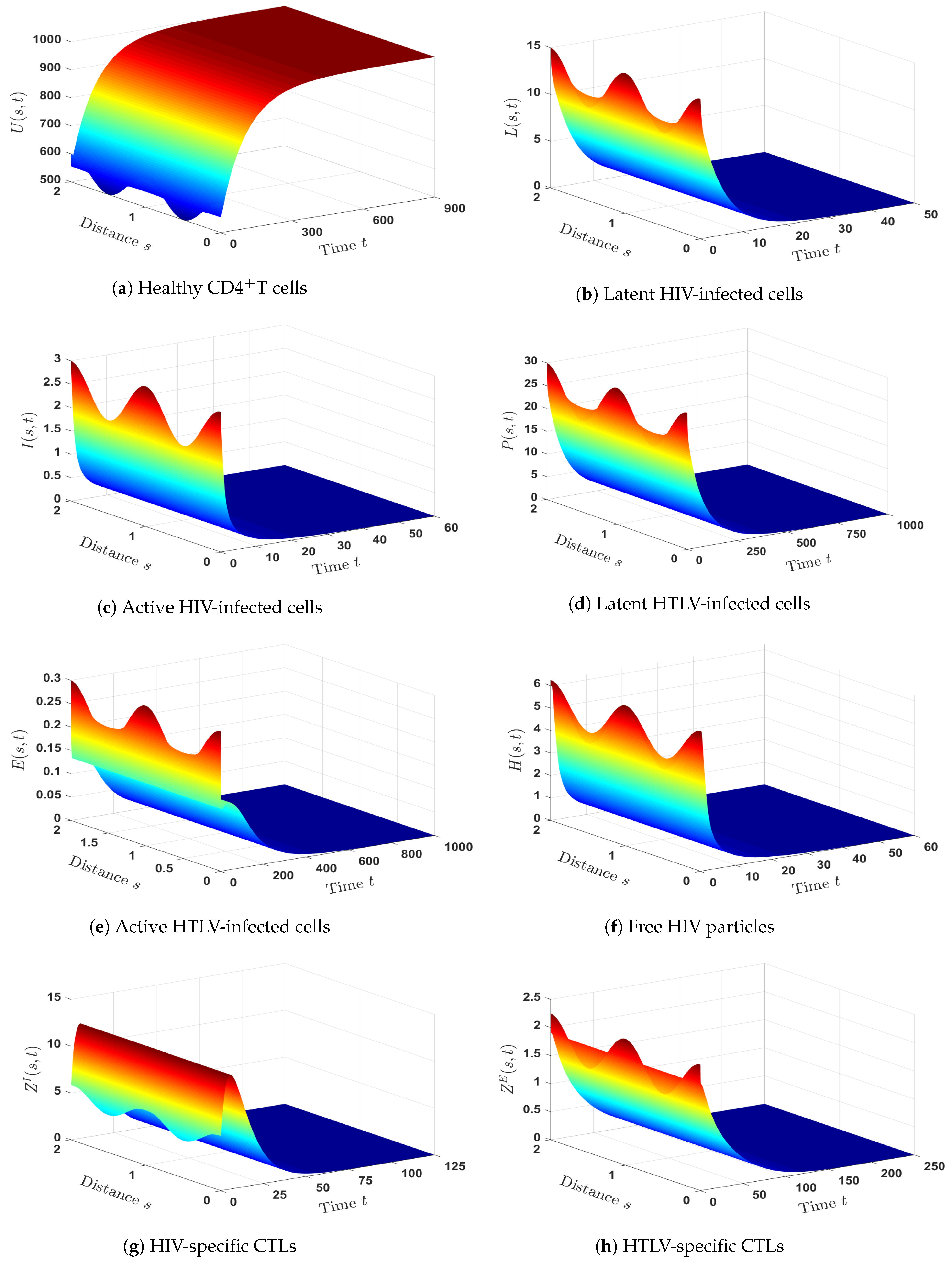 Mathematics 11 01523 g001 Mathematics 11 01523 g001