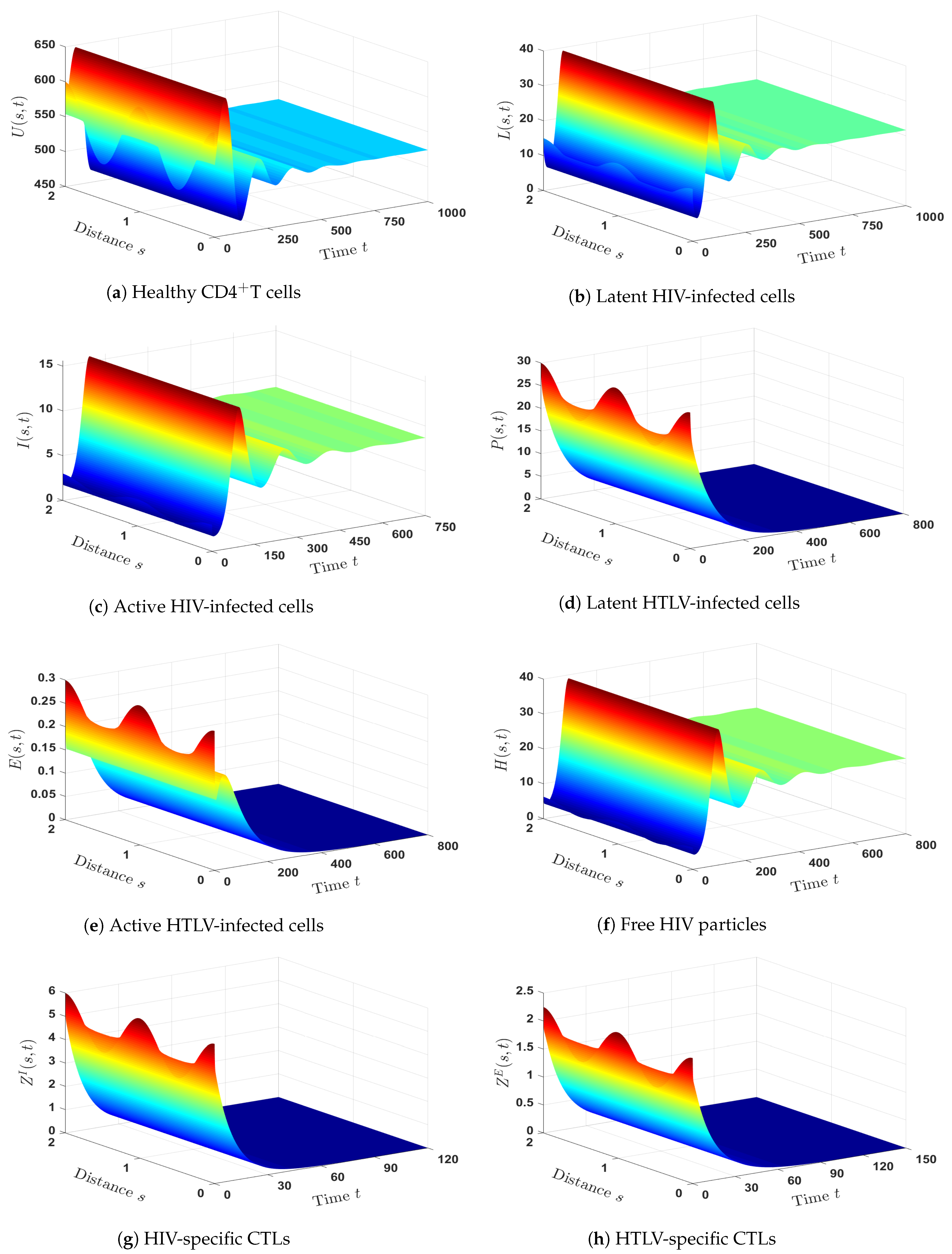 Mathematics 11 01523 g002 Mathematics 11 01523 g002