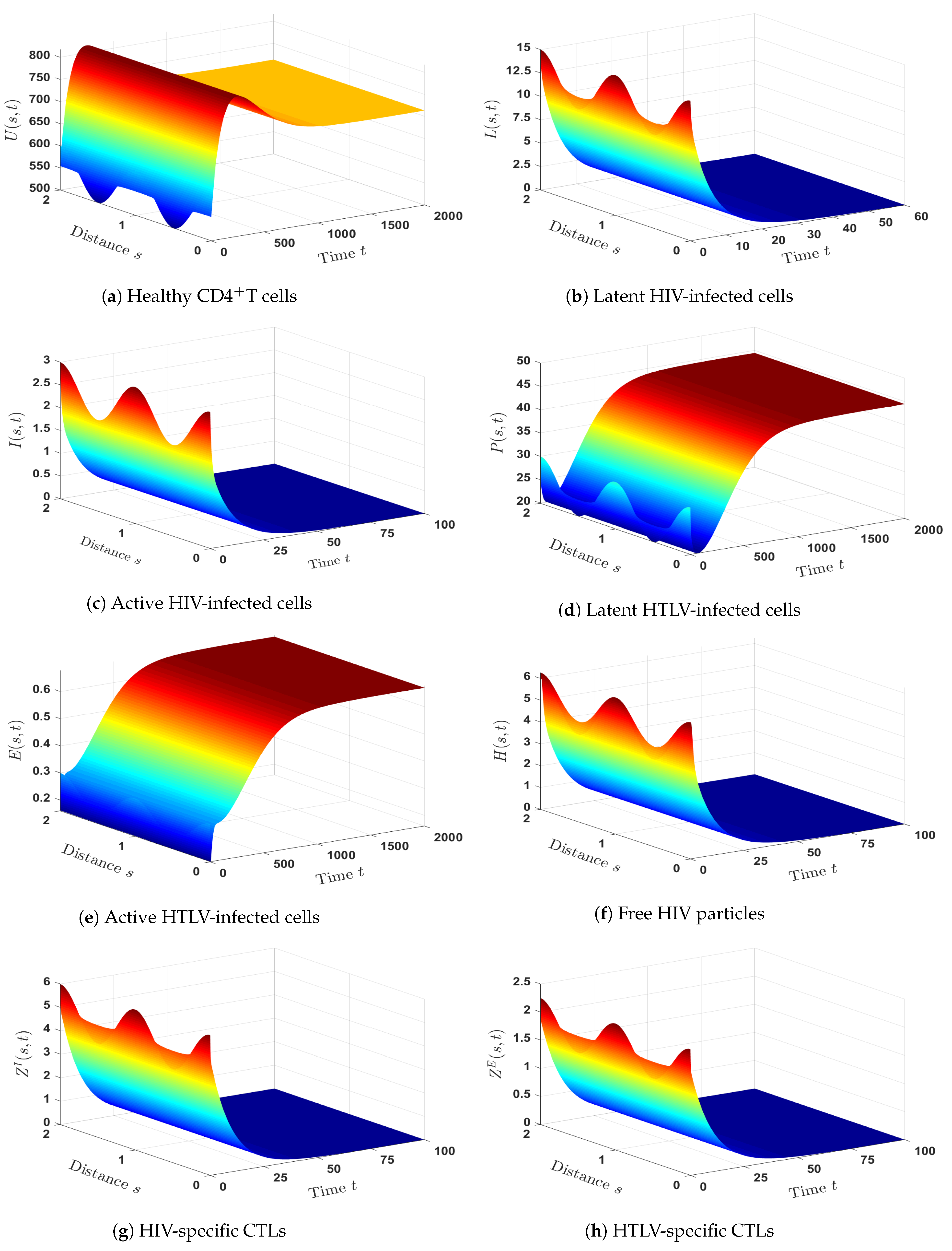 Mathematics 11 01523 g003 Mathematics 11 01523 g003