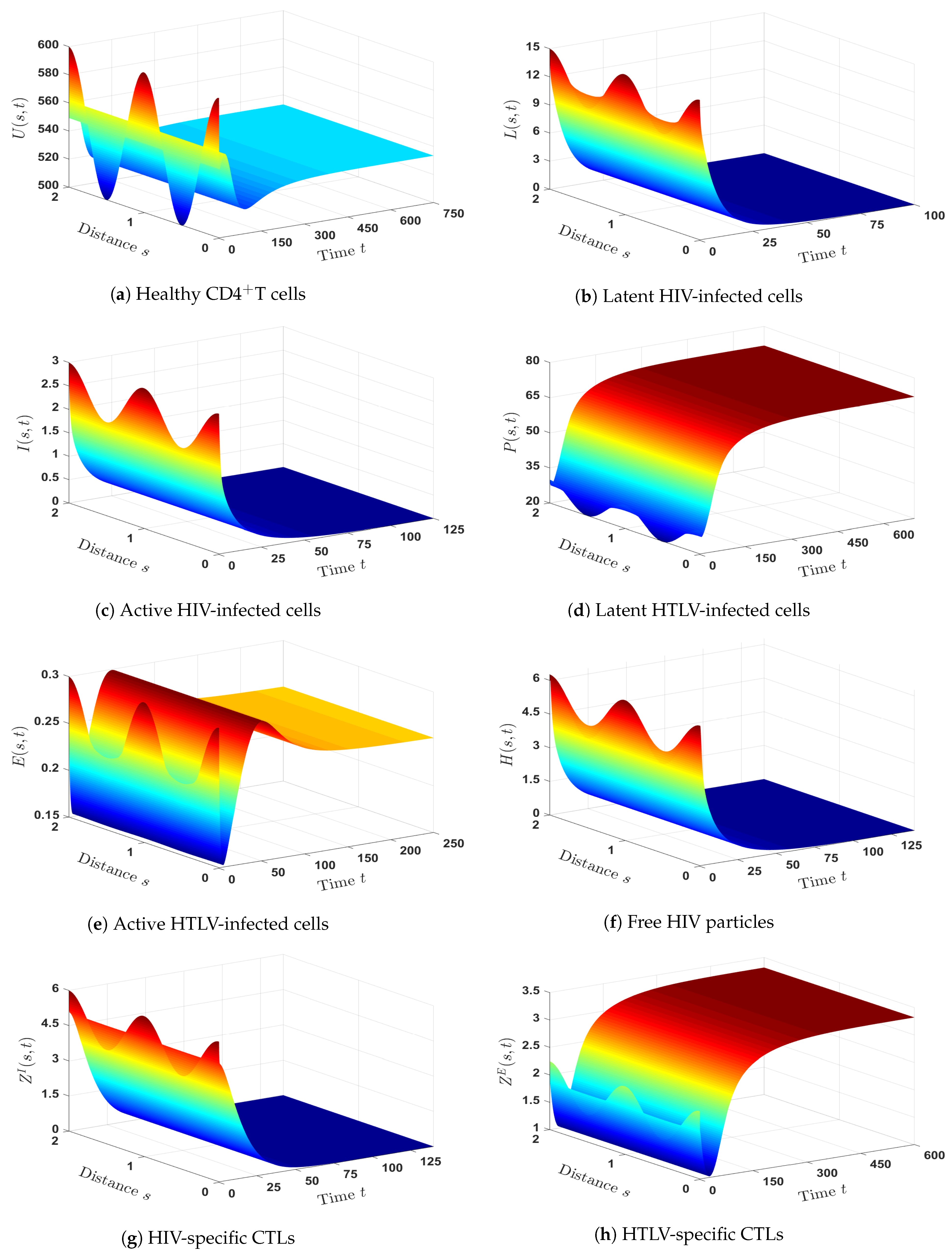 Mathematics 11 01523 g005 Mathematics 11 01523 g005