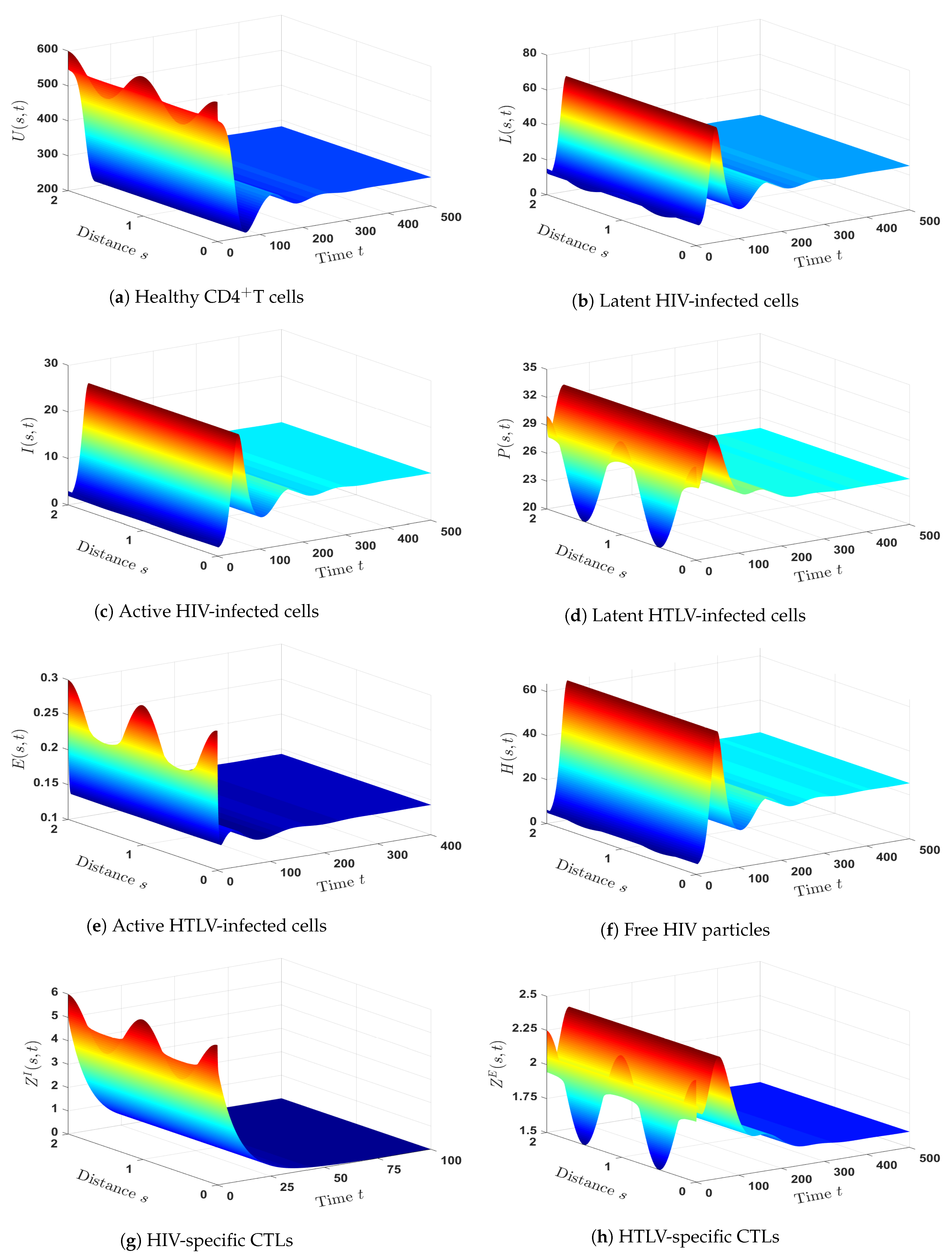 Mathematics 11 01523 g007 Mathematics 11 01523 g007