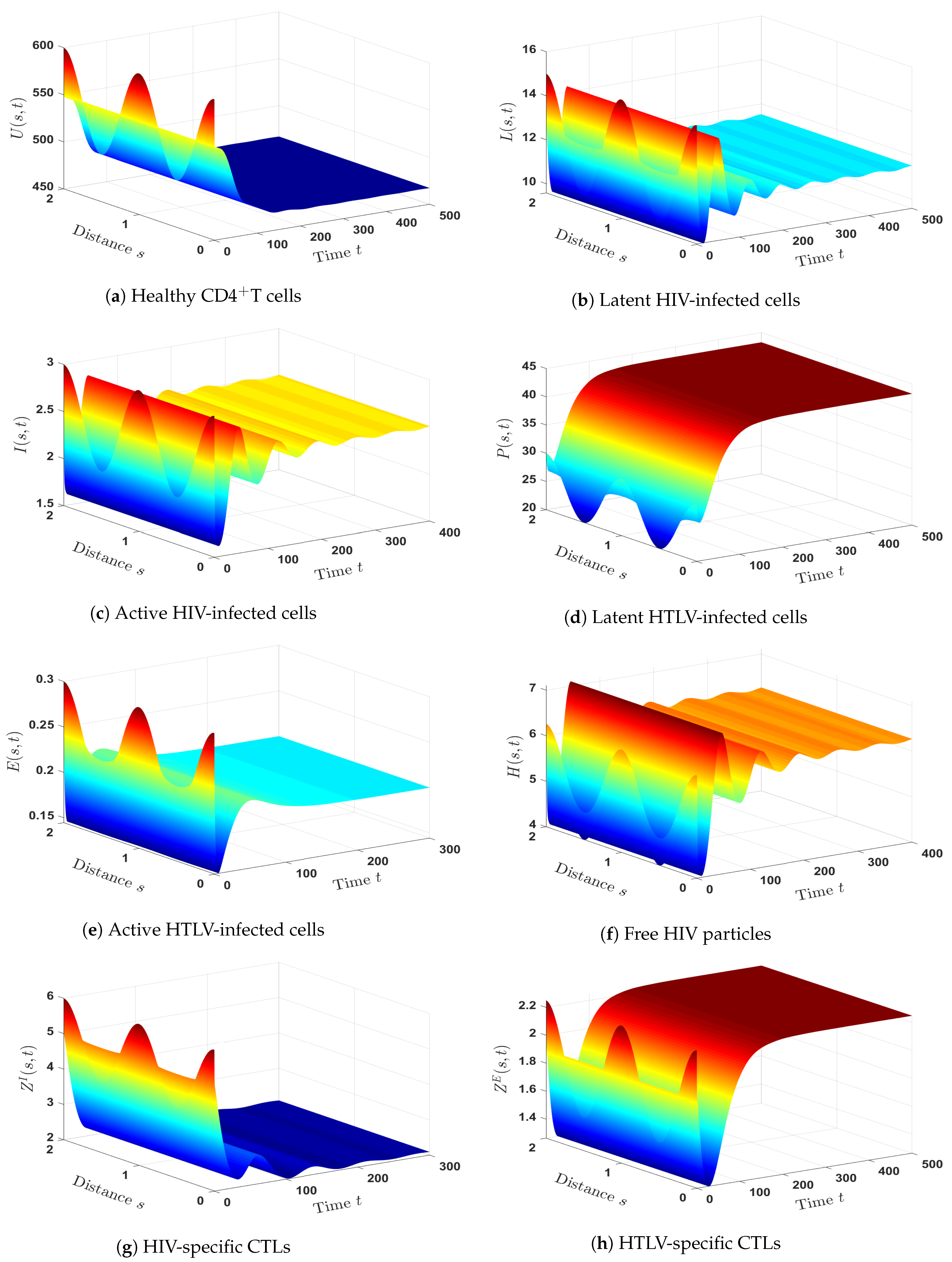 Mathematics 11 01523 g008 Mathematics 11 01523 g008