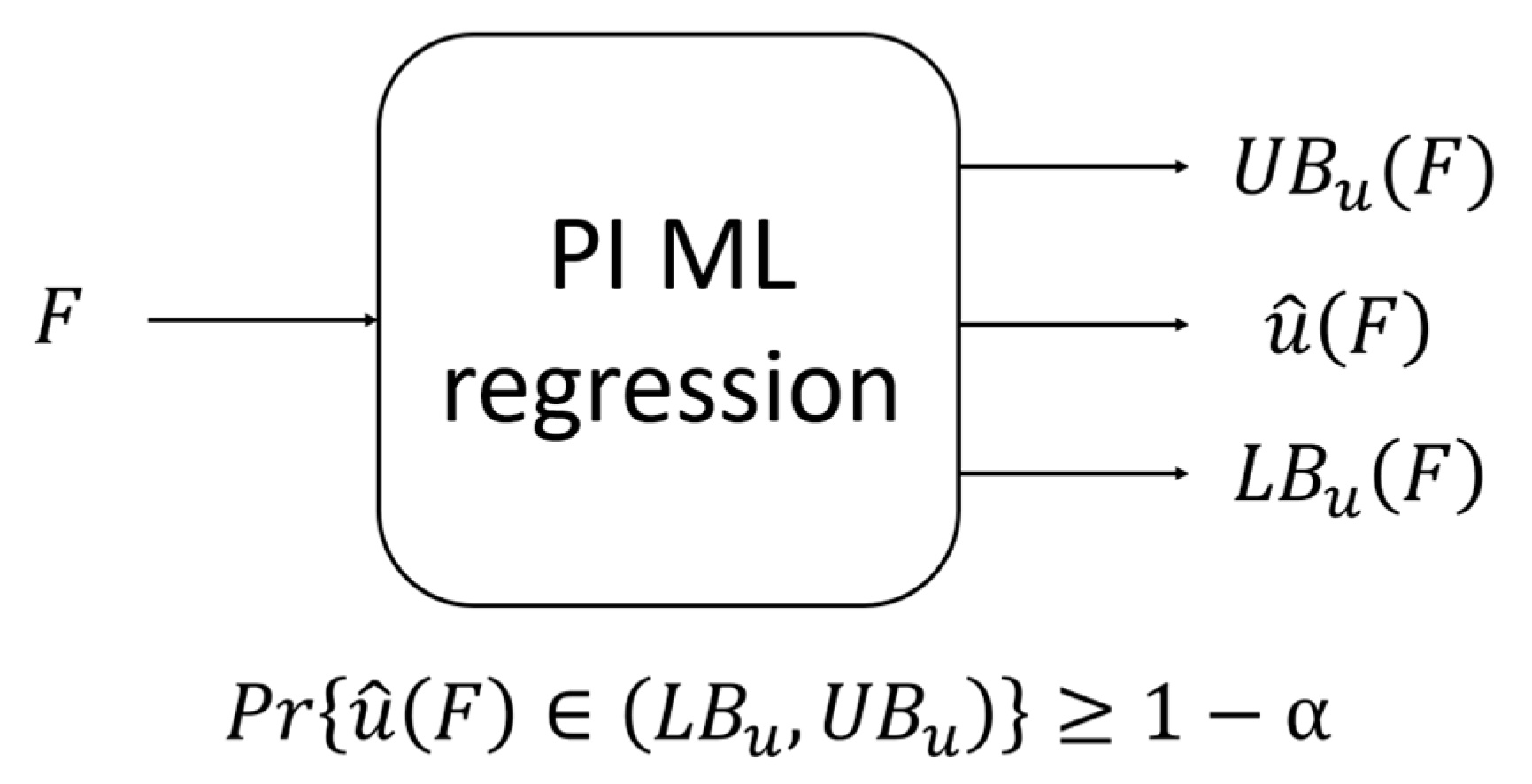 Mathematics 11 01524 g004