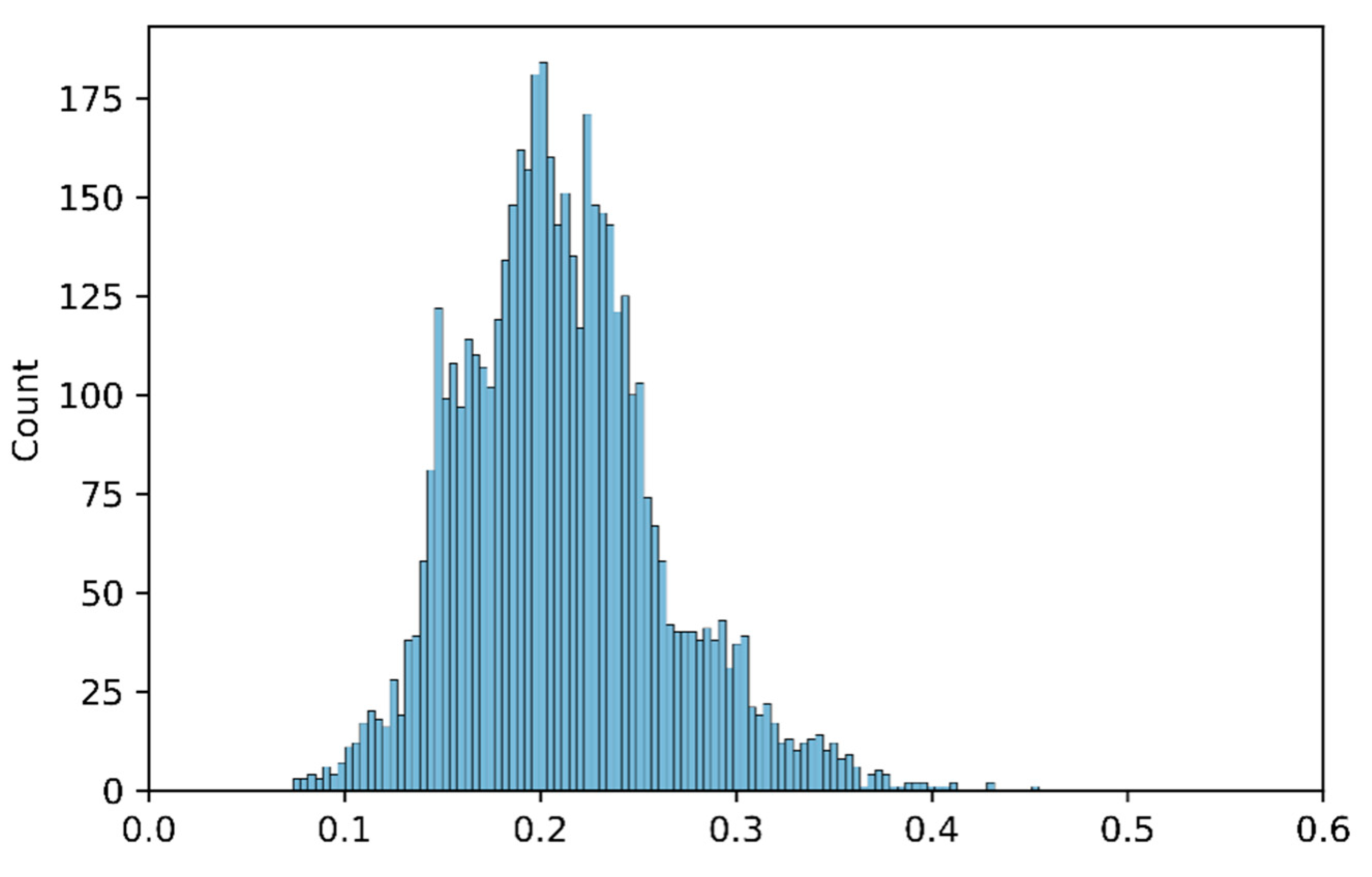Mathematics 11 01524 g006