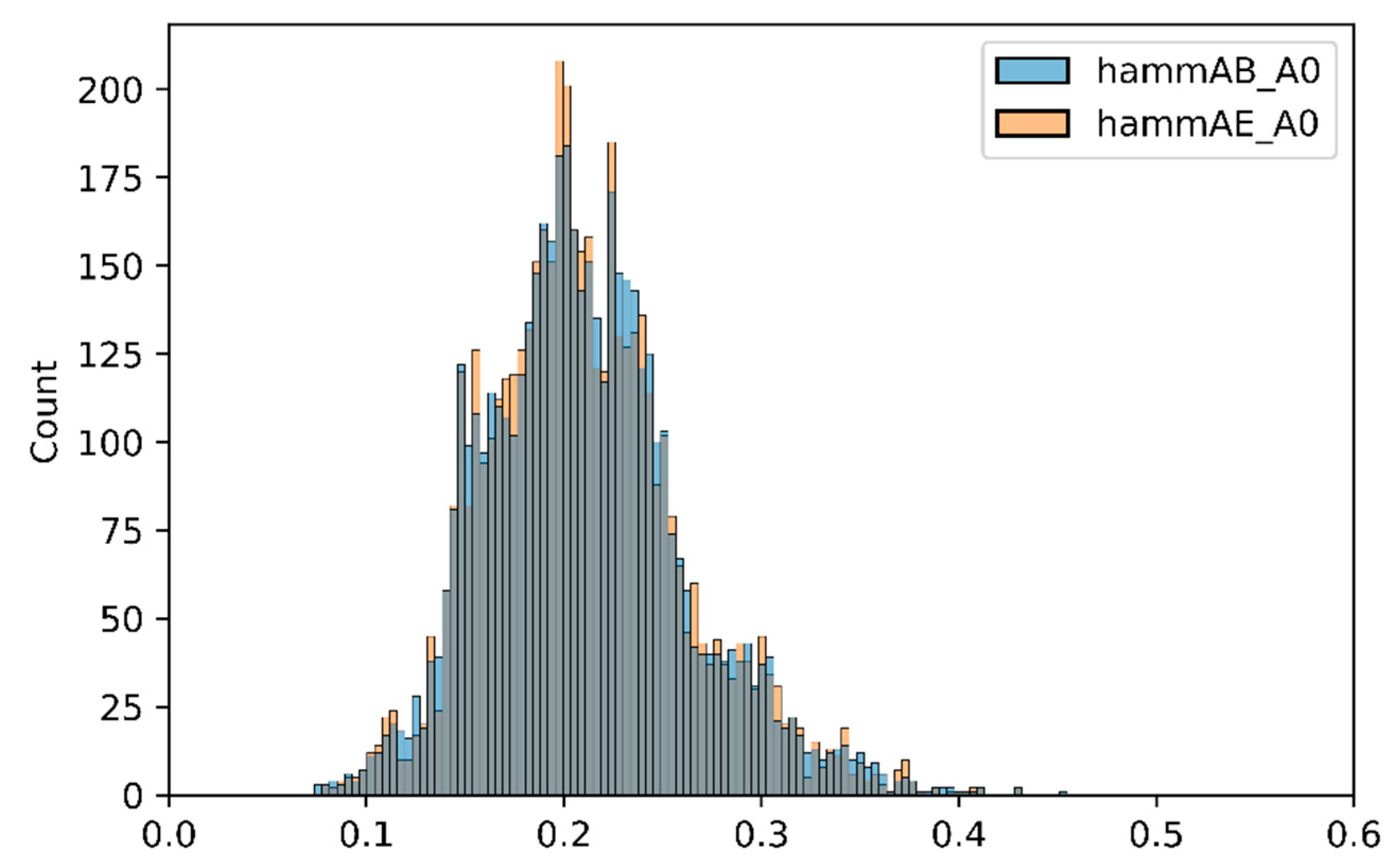 Mathematics 11 01524 g007