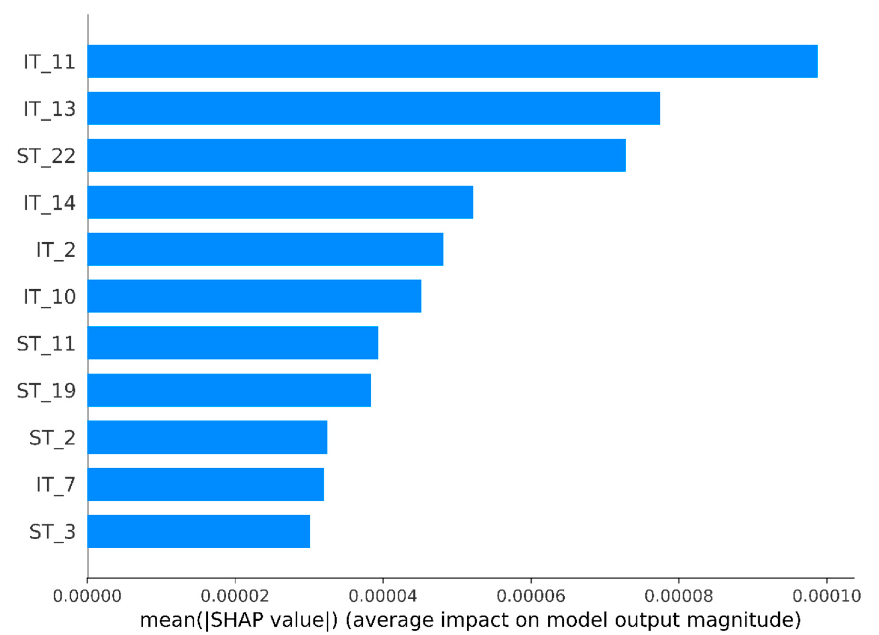 Mathematics 11 01524 g013