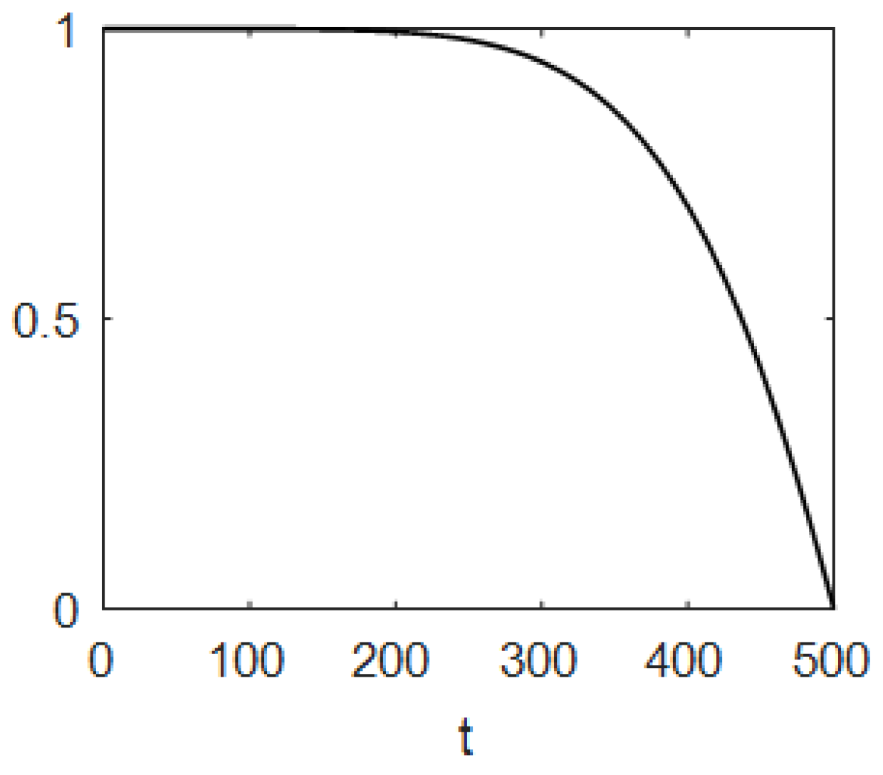 Mathematics 11 01525 g004