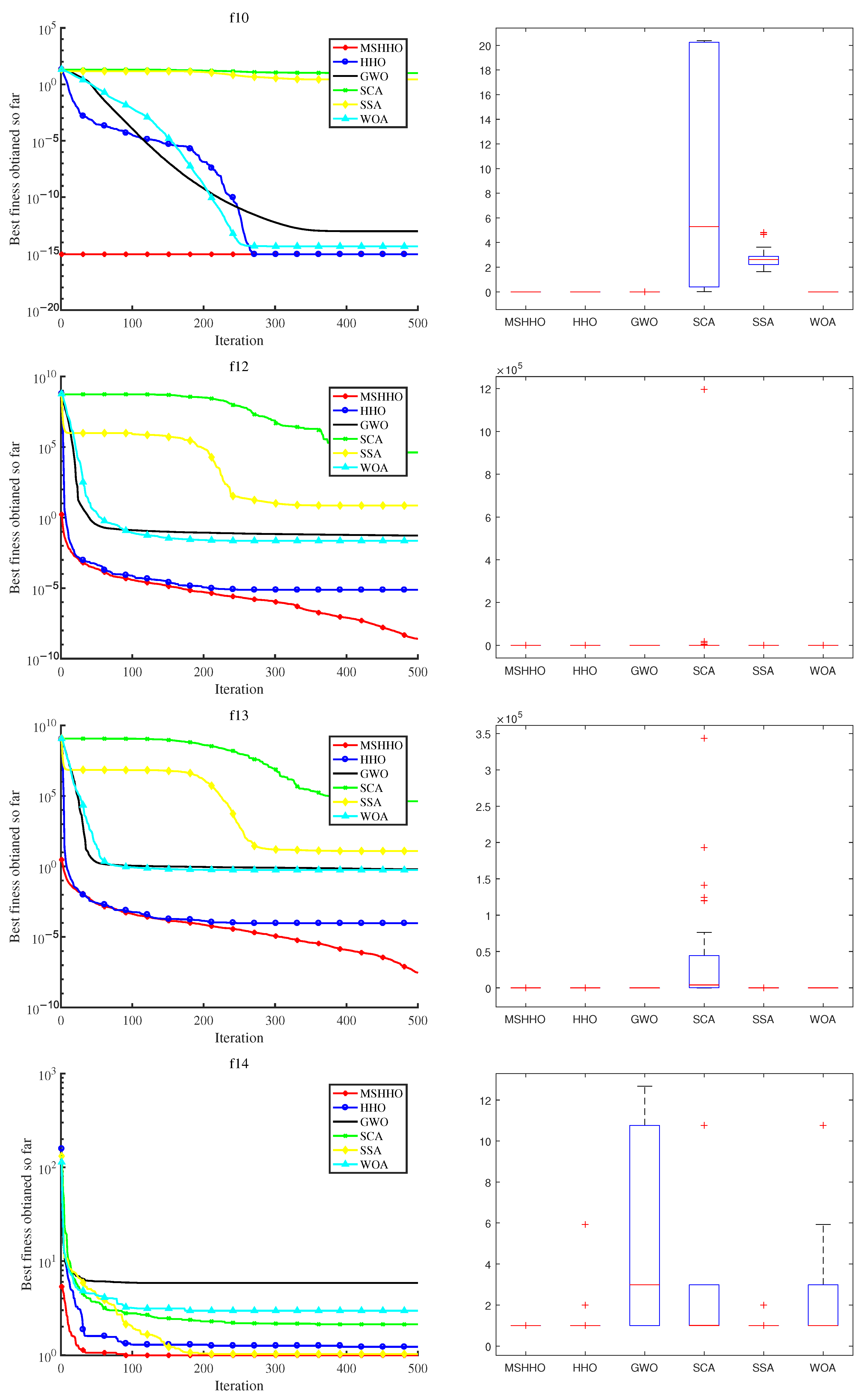 Mathematics 11 01525 g007