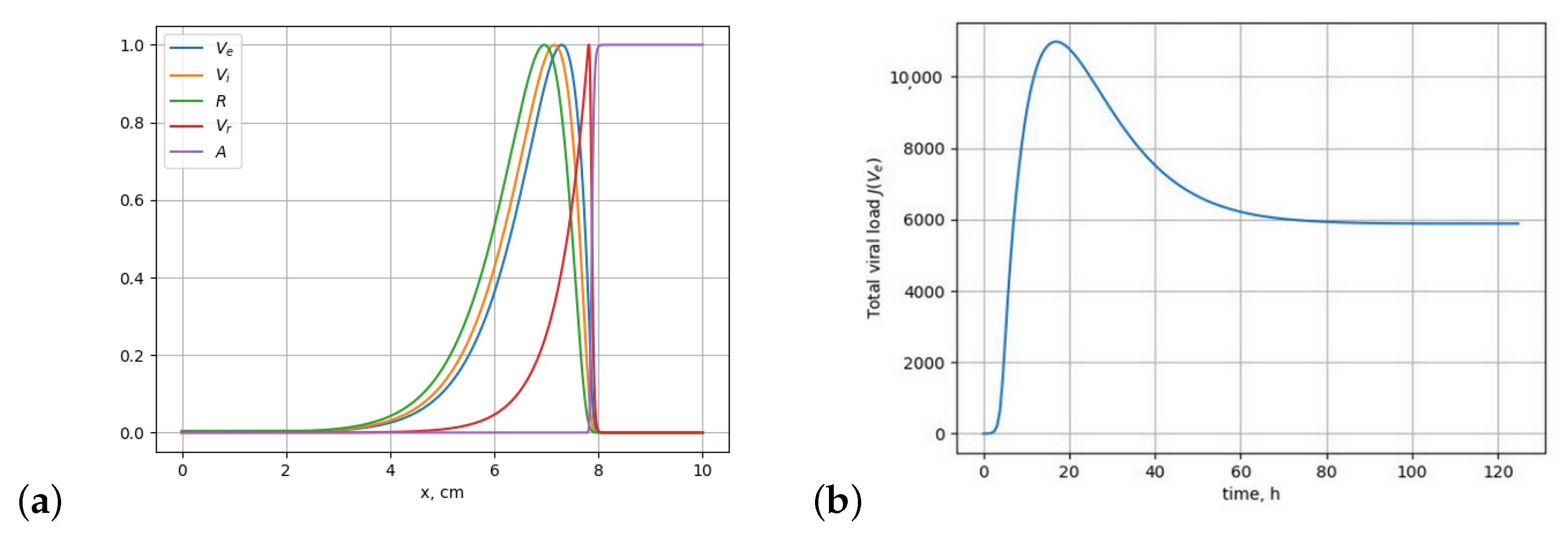 Mathematics 11 01526 g002