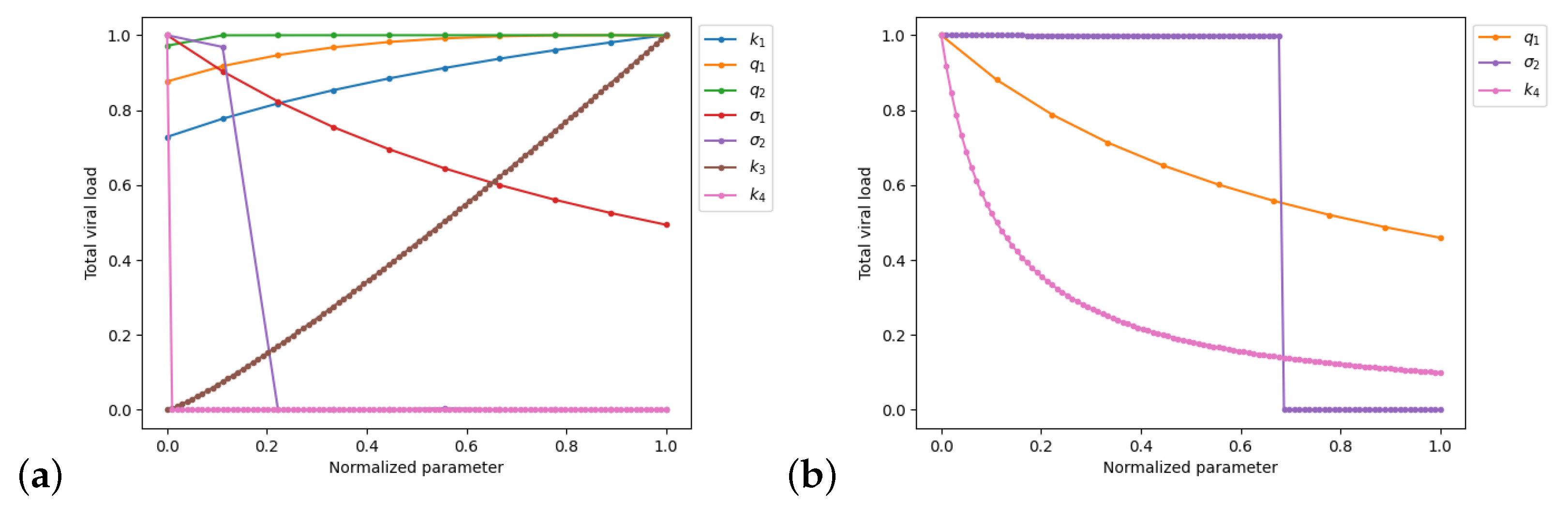 Mathematics 11 01526 g003