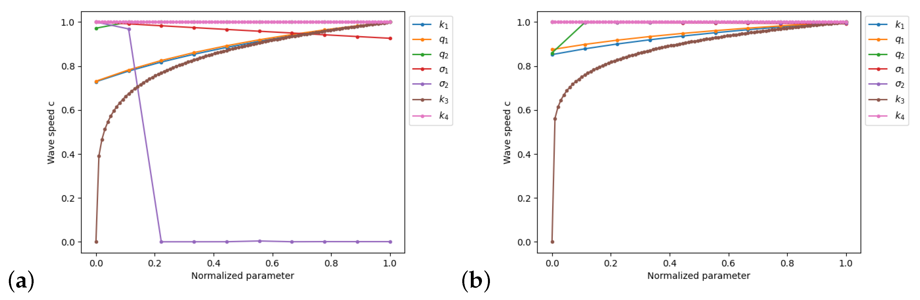 Mathematics 11 01526 g004