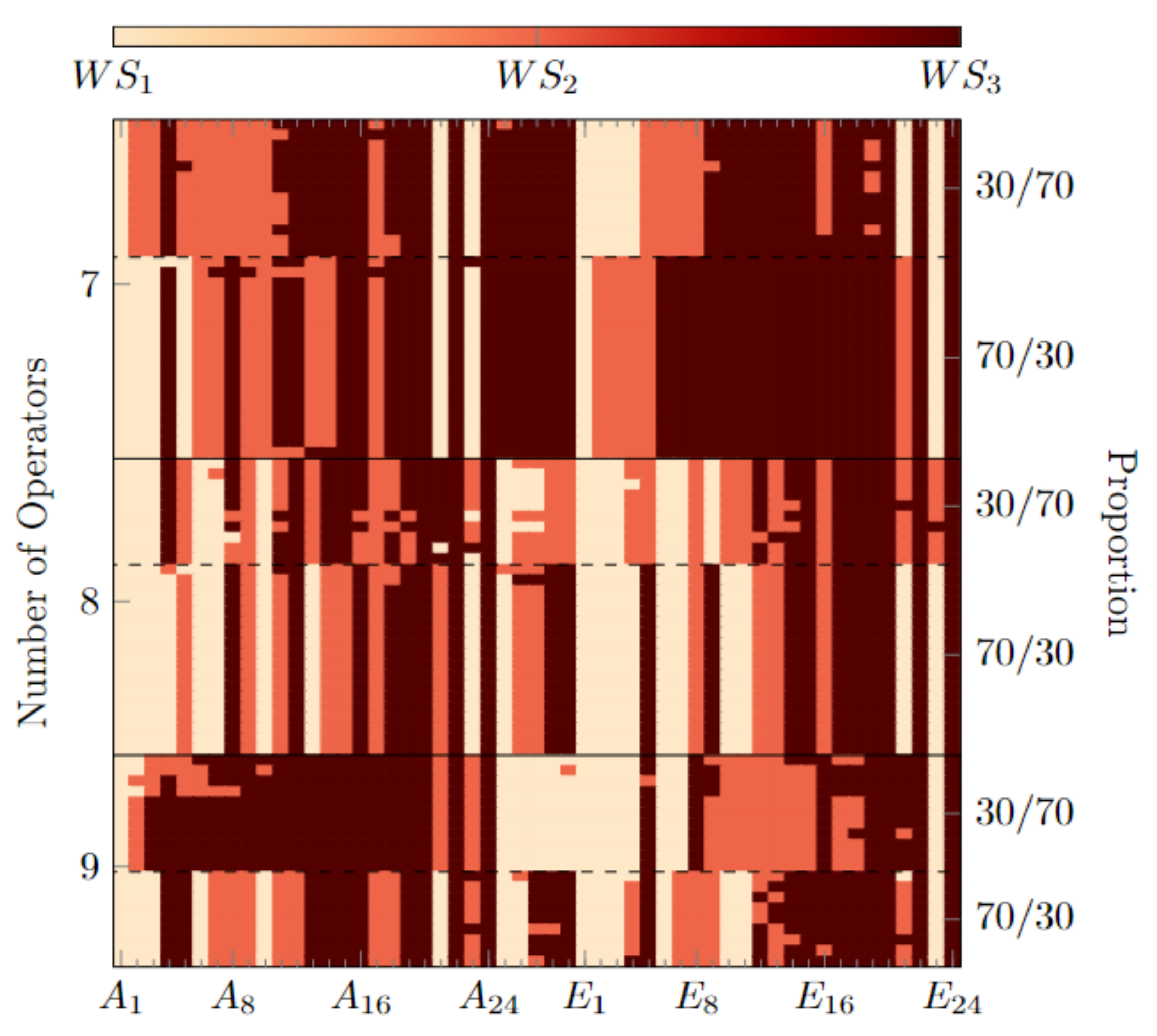 Mathematics | Free Full-Text | An Enhanced Simulation-Based Multi ...