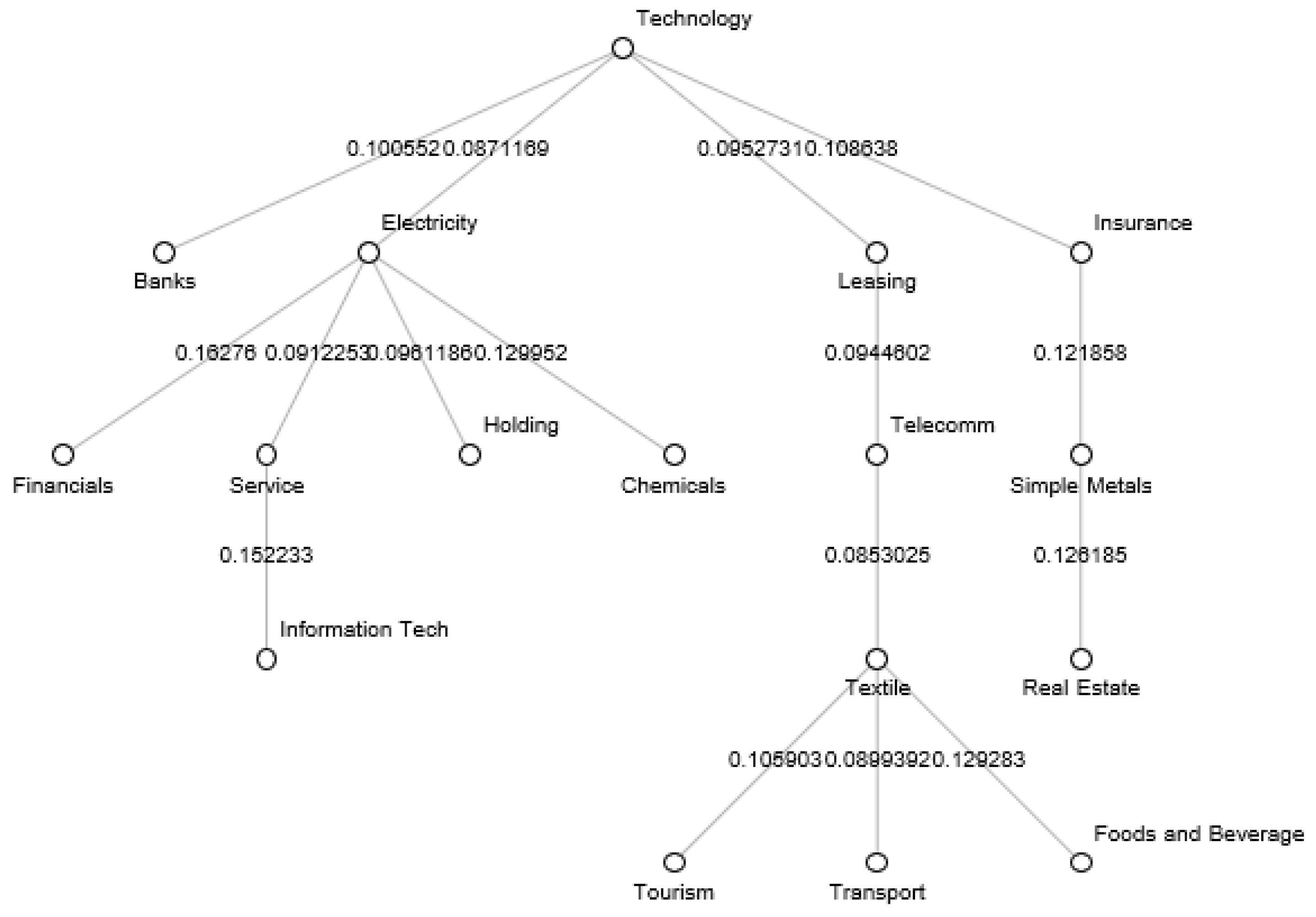Mathematics 11 01528 g004