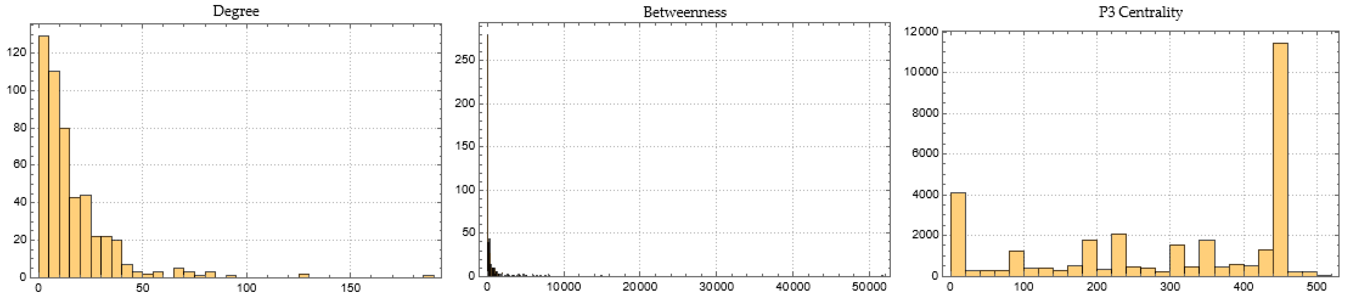 Mathematics 11 01528 g0a20