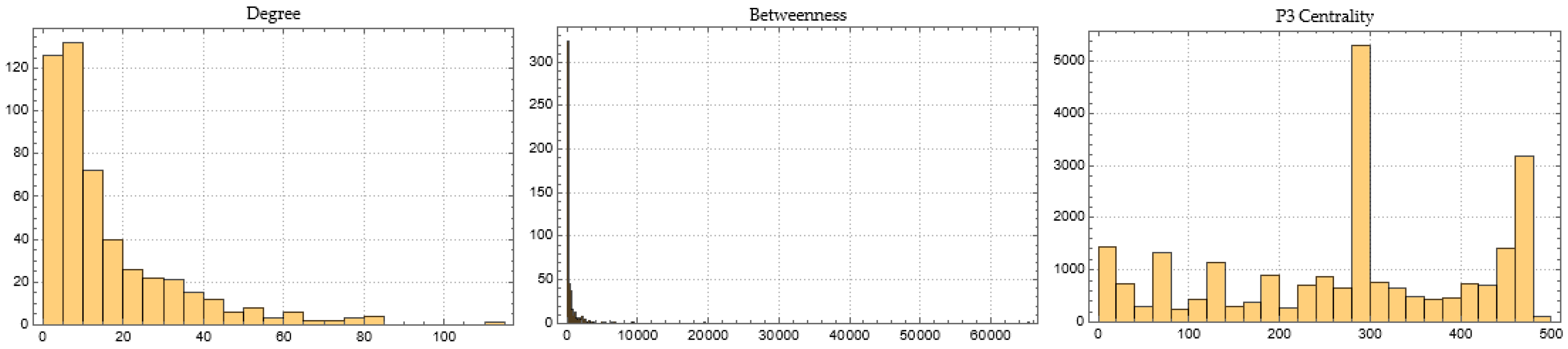 Mathematics 11 01528 g0a21