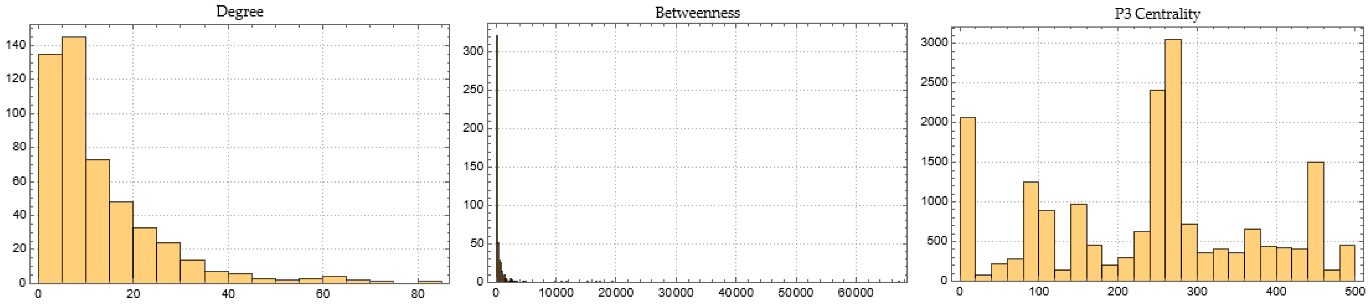 Mathematics 11 01528 g0a22