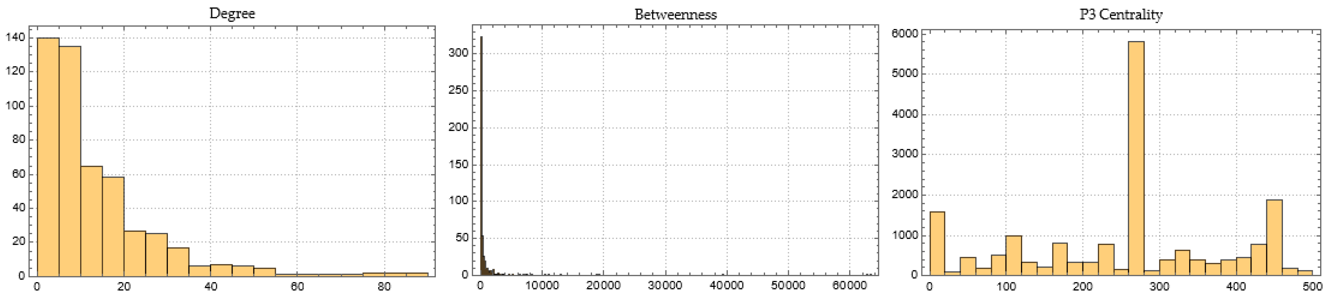 Mathematics 11 01528 g0a29