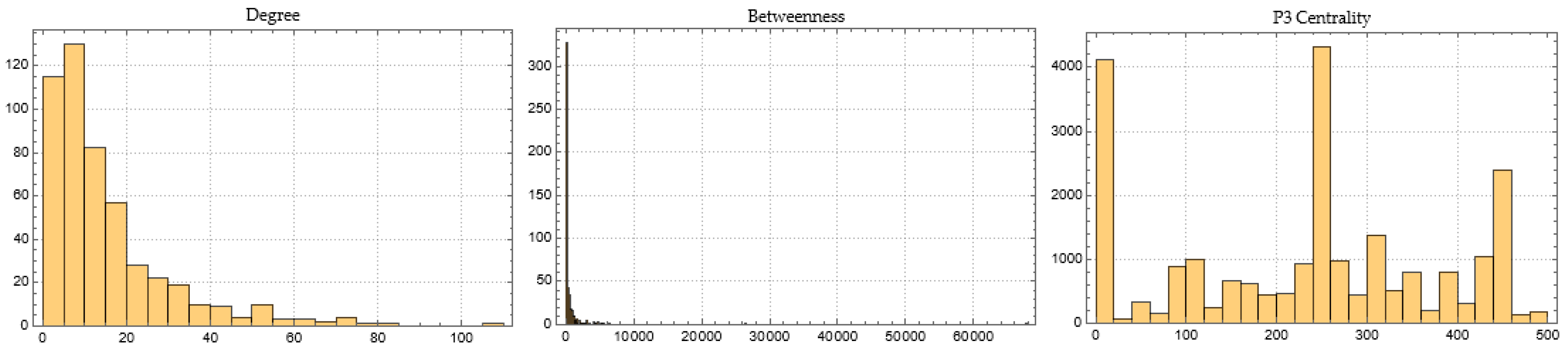 Mathematics 11 01528 g0a30