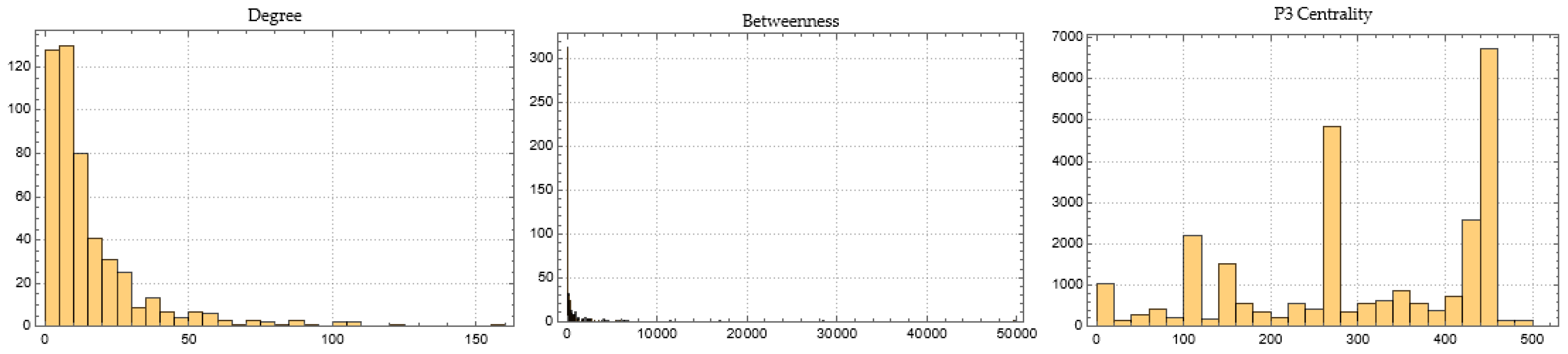 Mathematics 11 01528 g0a31