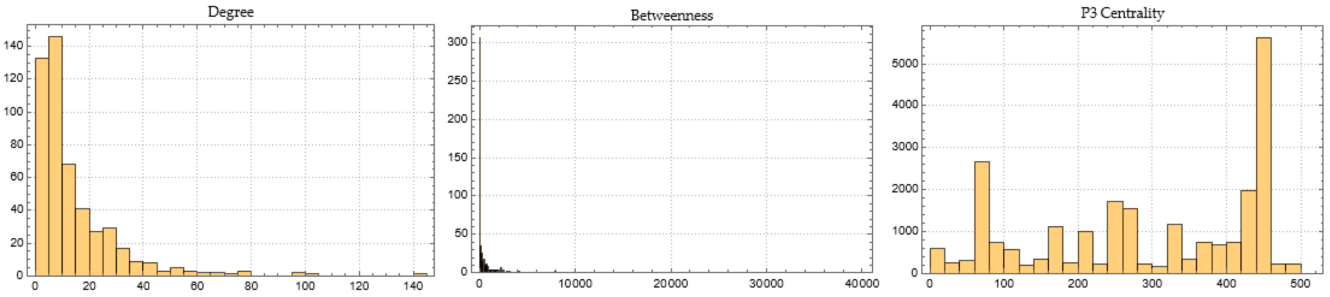 Mathematics 11 01528 g0a32