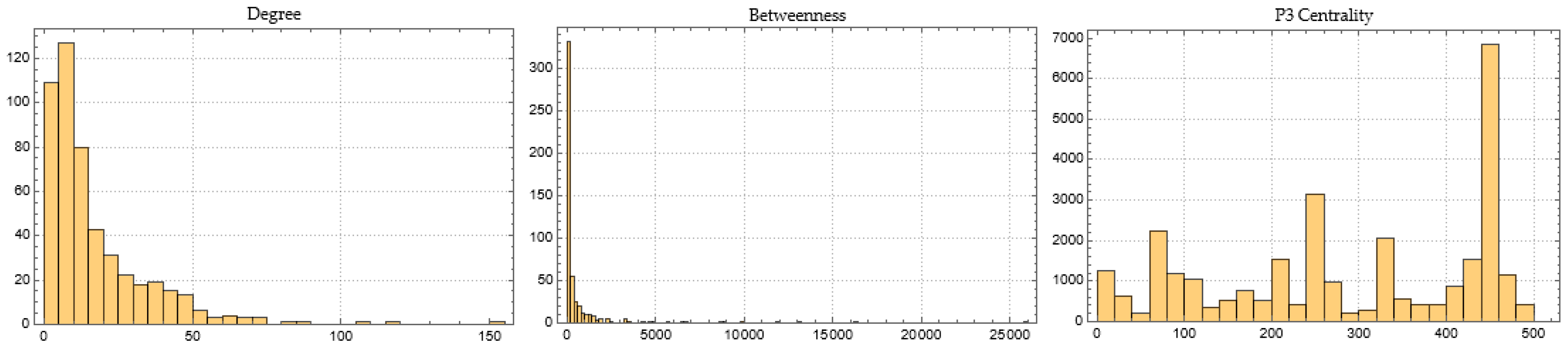 Mathematics 11 01528 g0a34