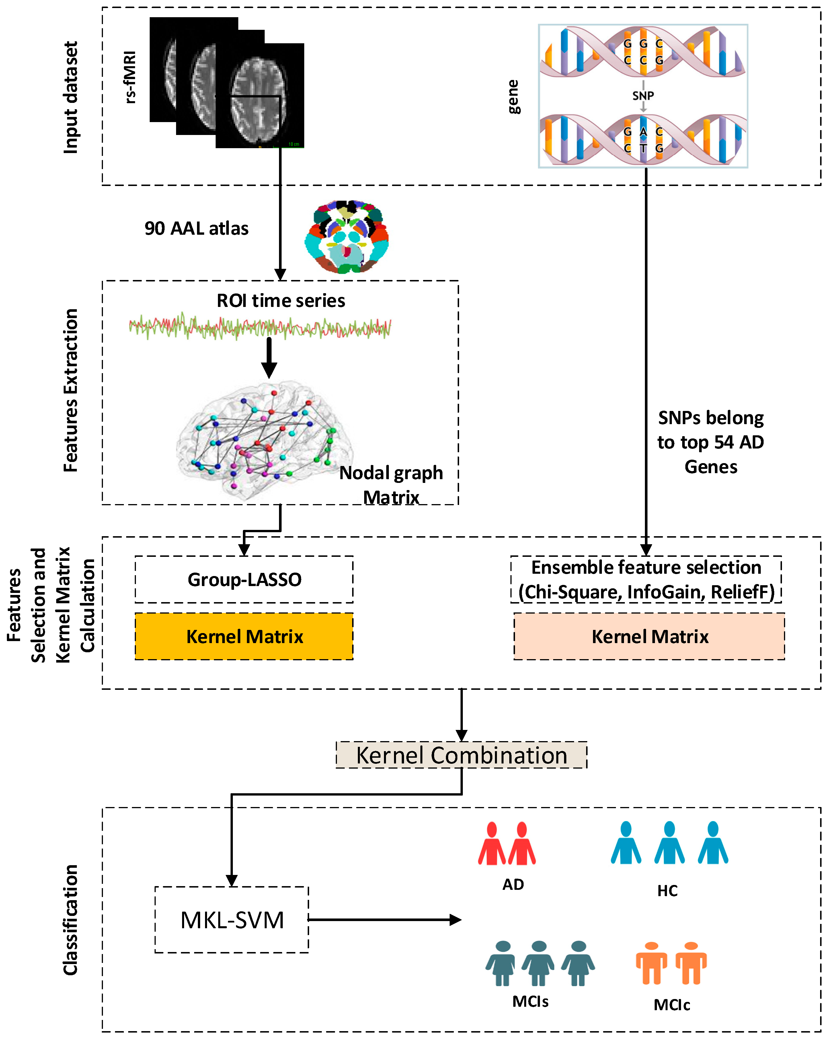 Mathematics 11 01529 g001