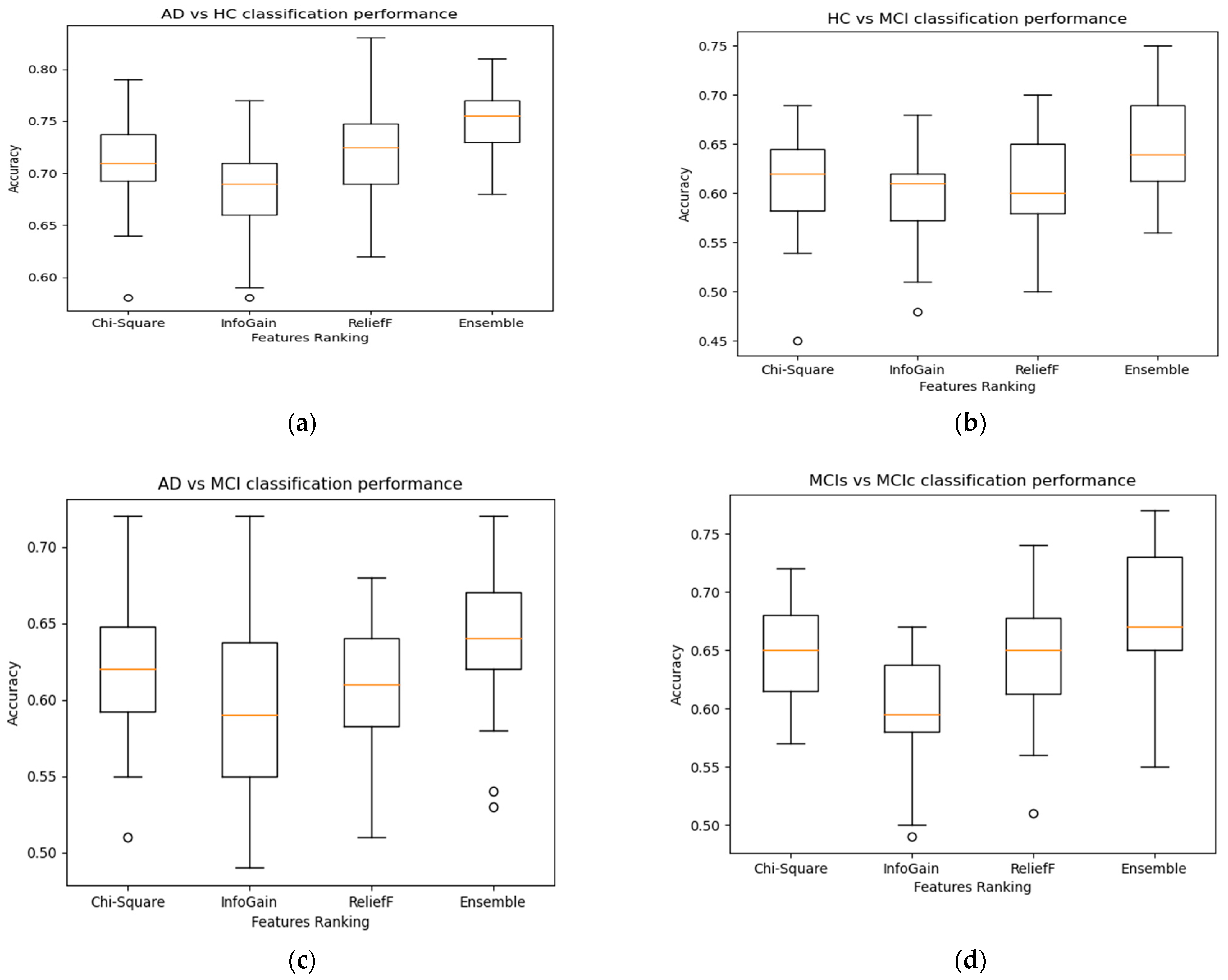 Mathematics 11 01529 g004