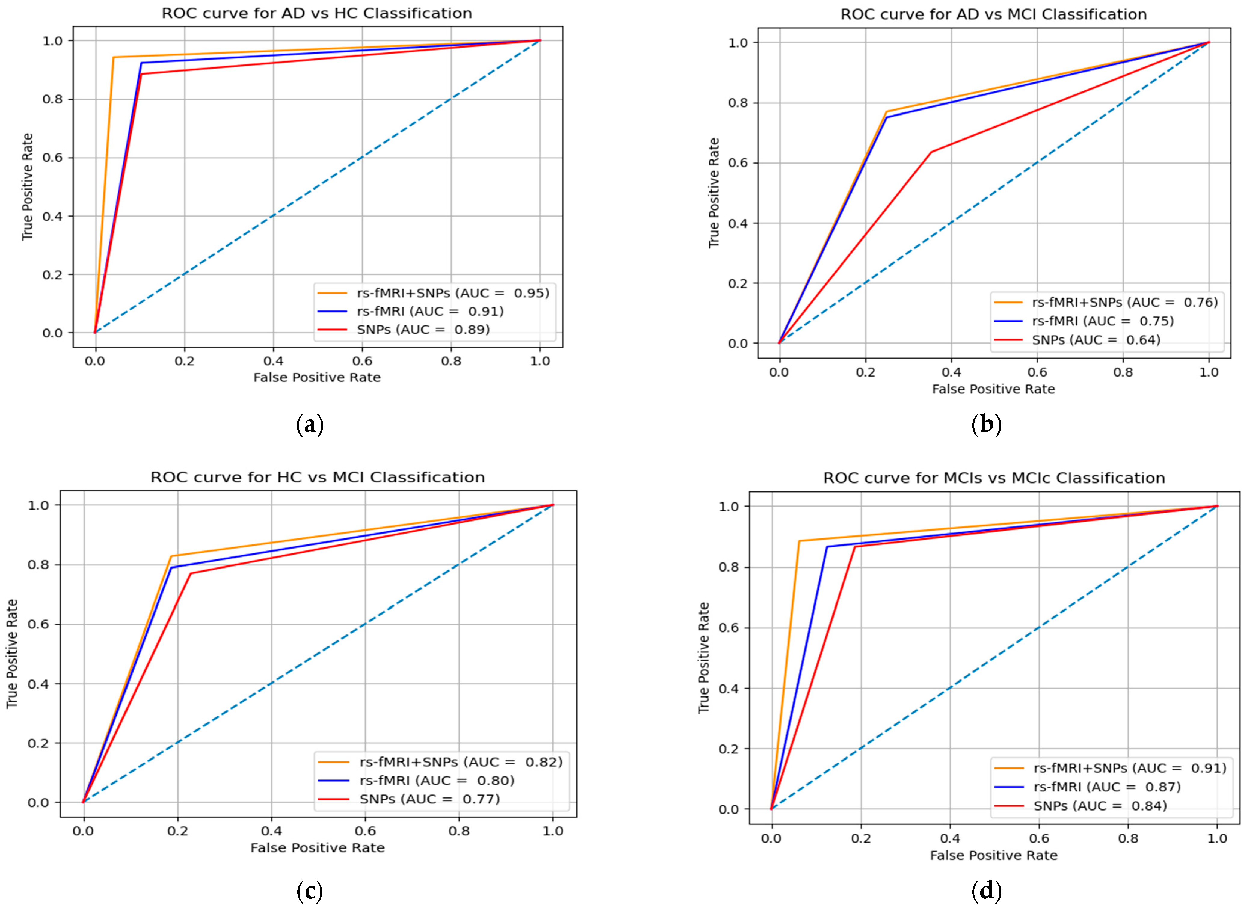 Mathematics 11 01529 g005