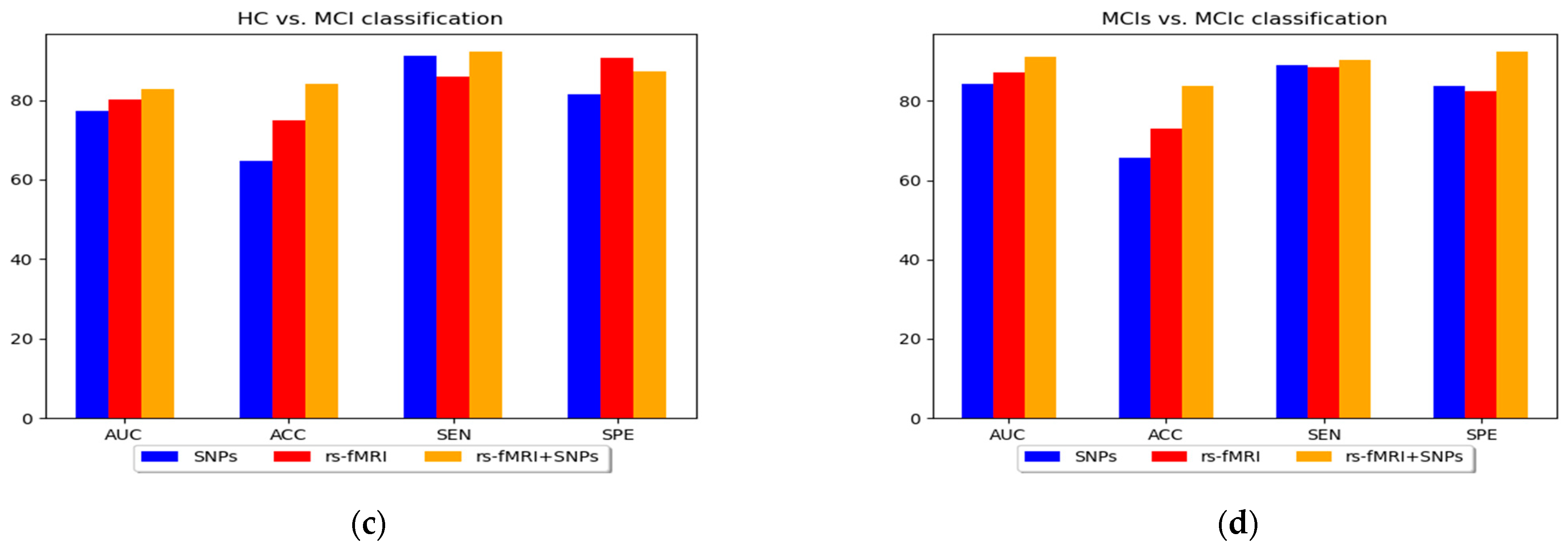 Mathematics 11 01529 g007b