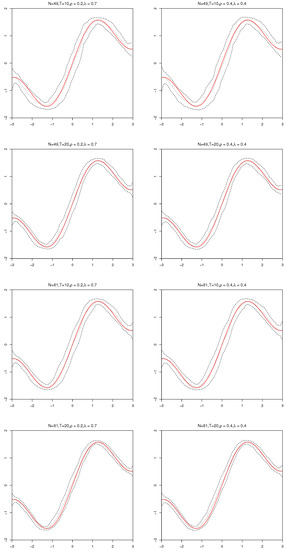 Estimation of Fixed Effects Partially Linear Varying Coefficient Panel ...