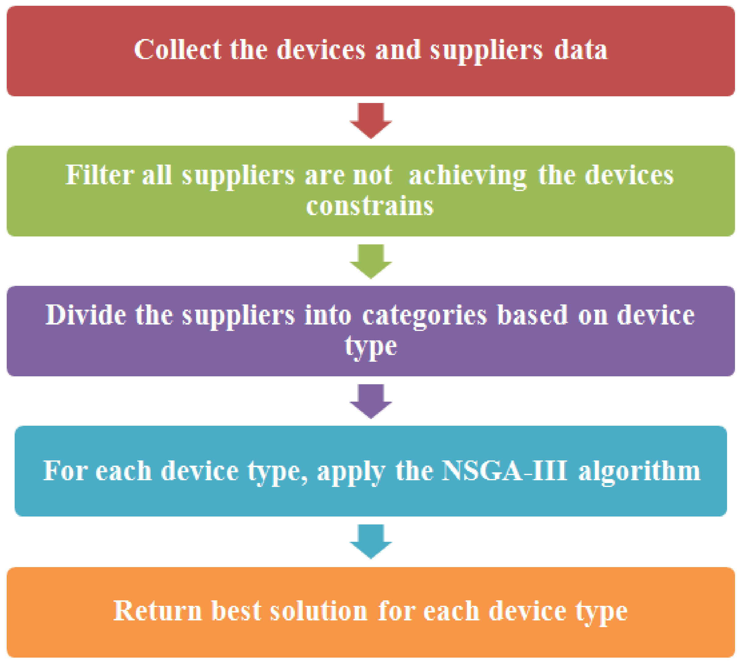 Mathematics 11 01537 g001