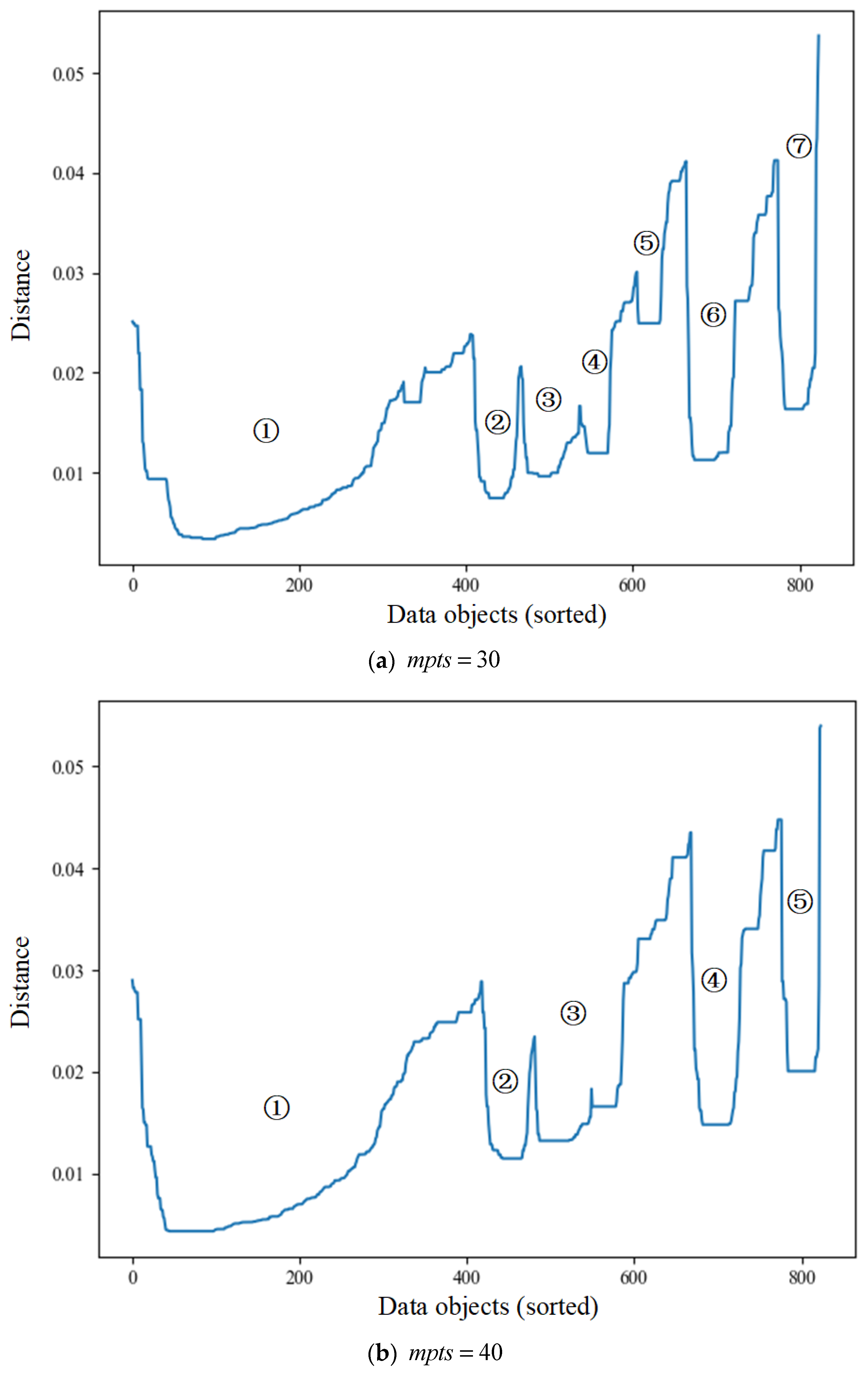 Mathematics 11 01539 g006a Mathematics 11 01539 g006a