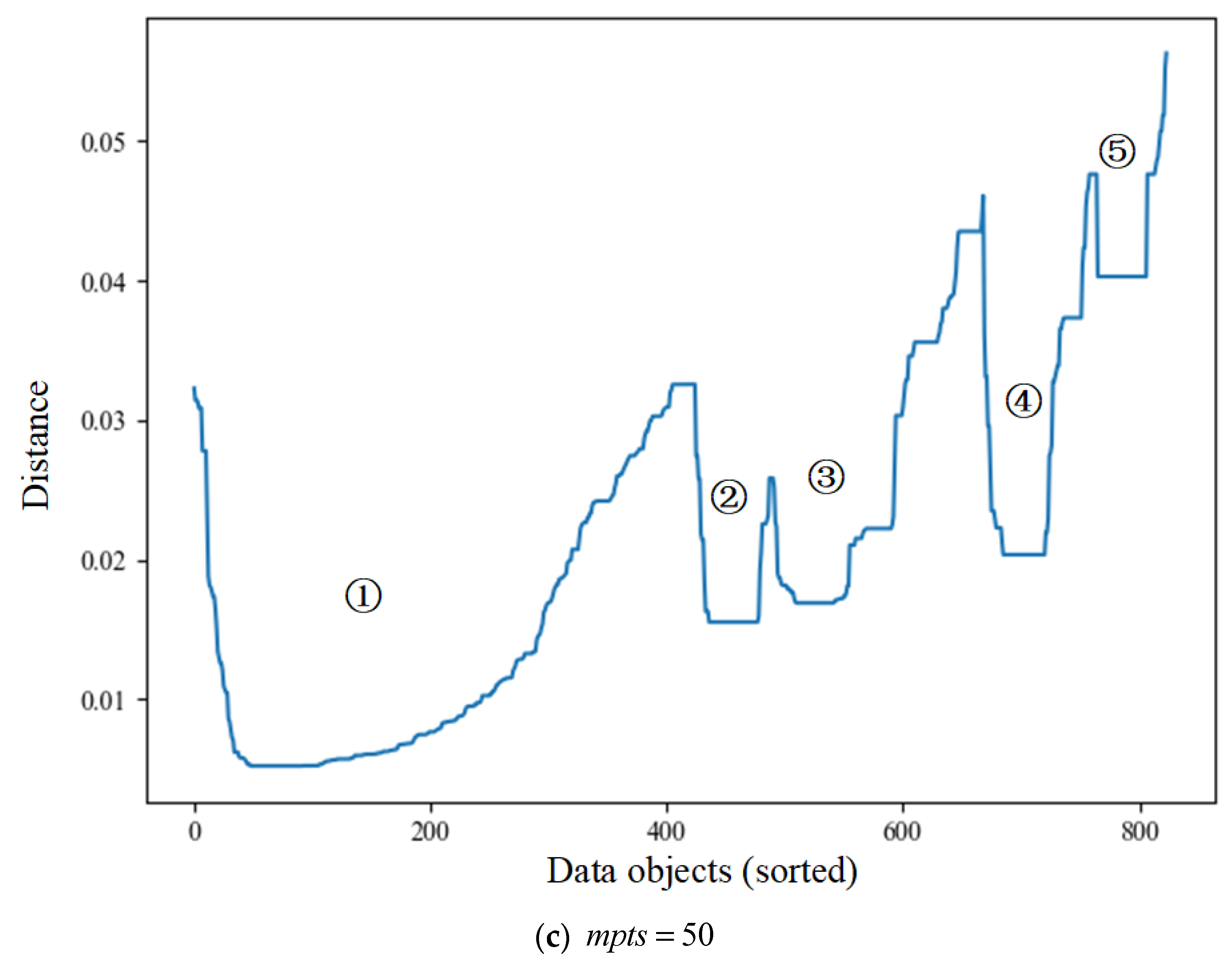Mathematics 11 01539 g006b Mathematics 11 01539 g006b