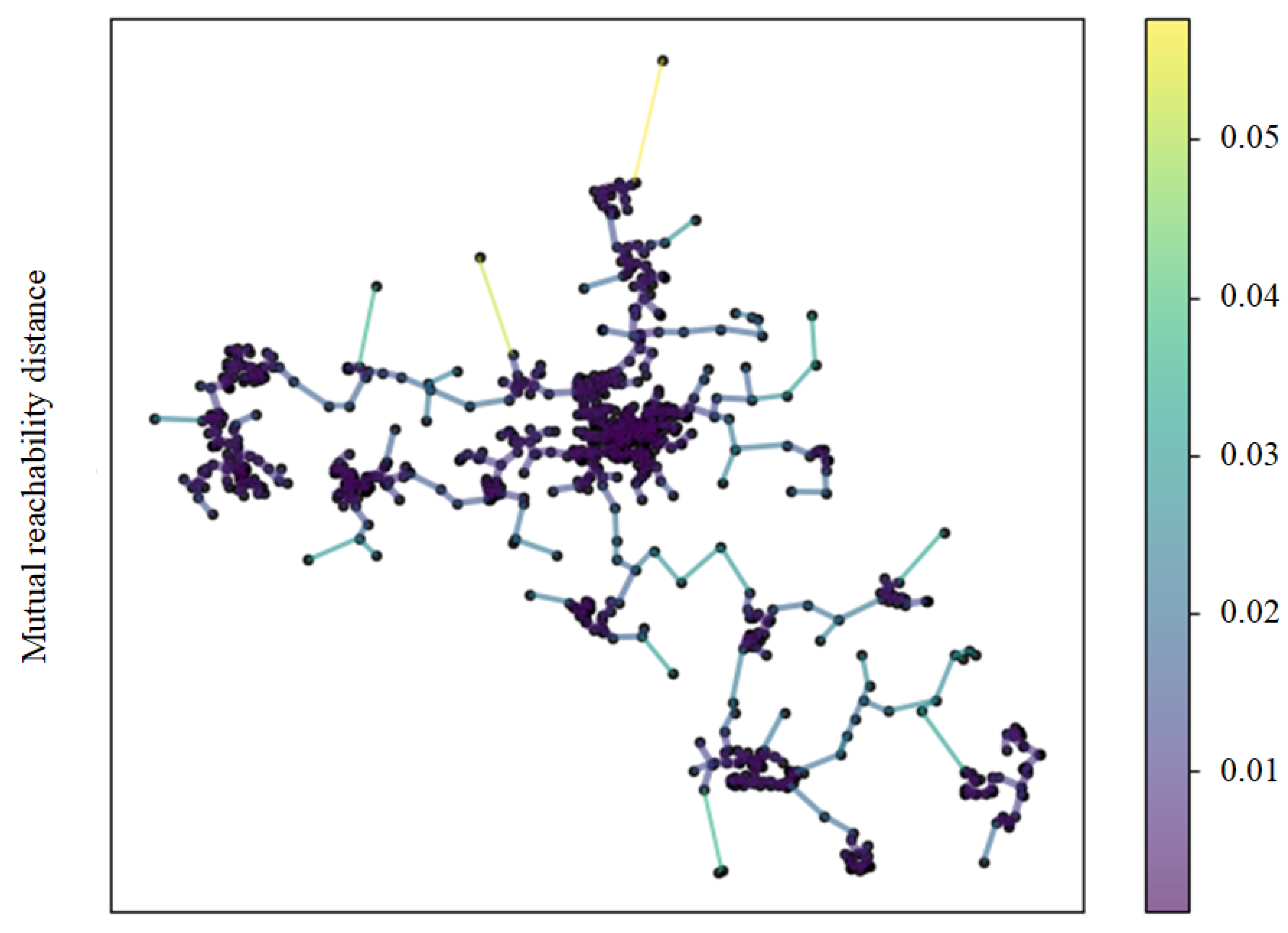 Mathematics 11 01539 g008 Mathematics 11 01539 g008