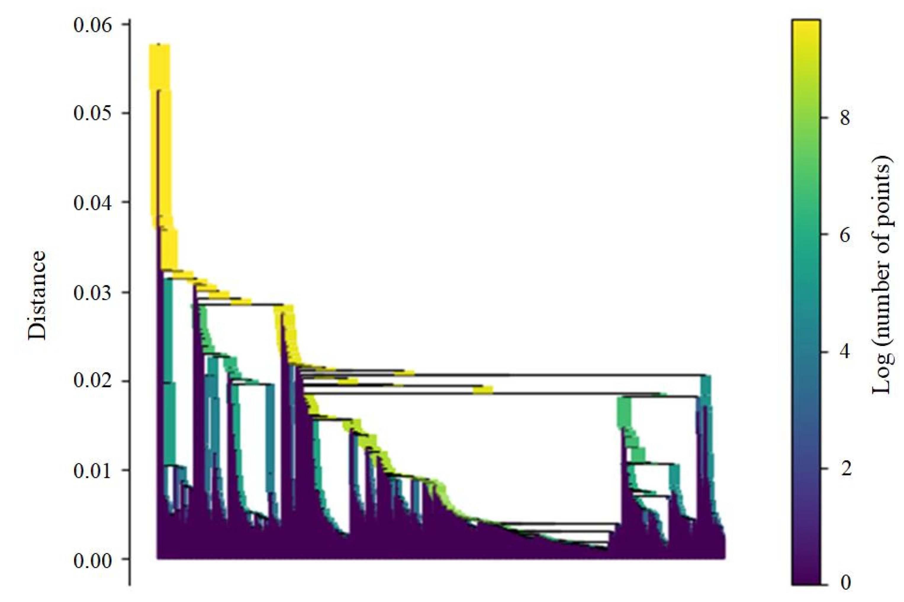 Mathematics 11 01539 g009 Mathematics 11 01539 g009