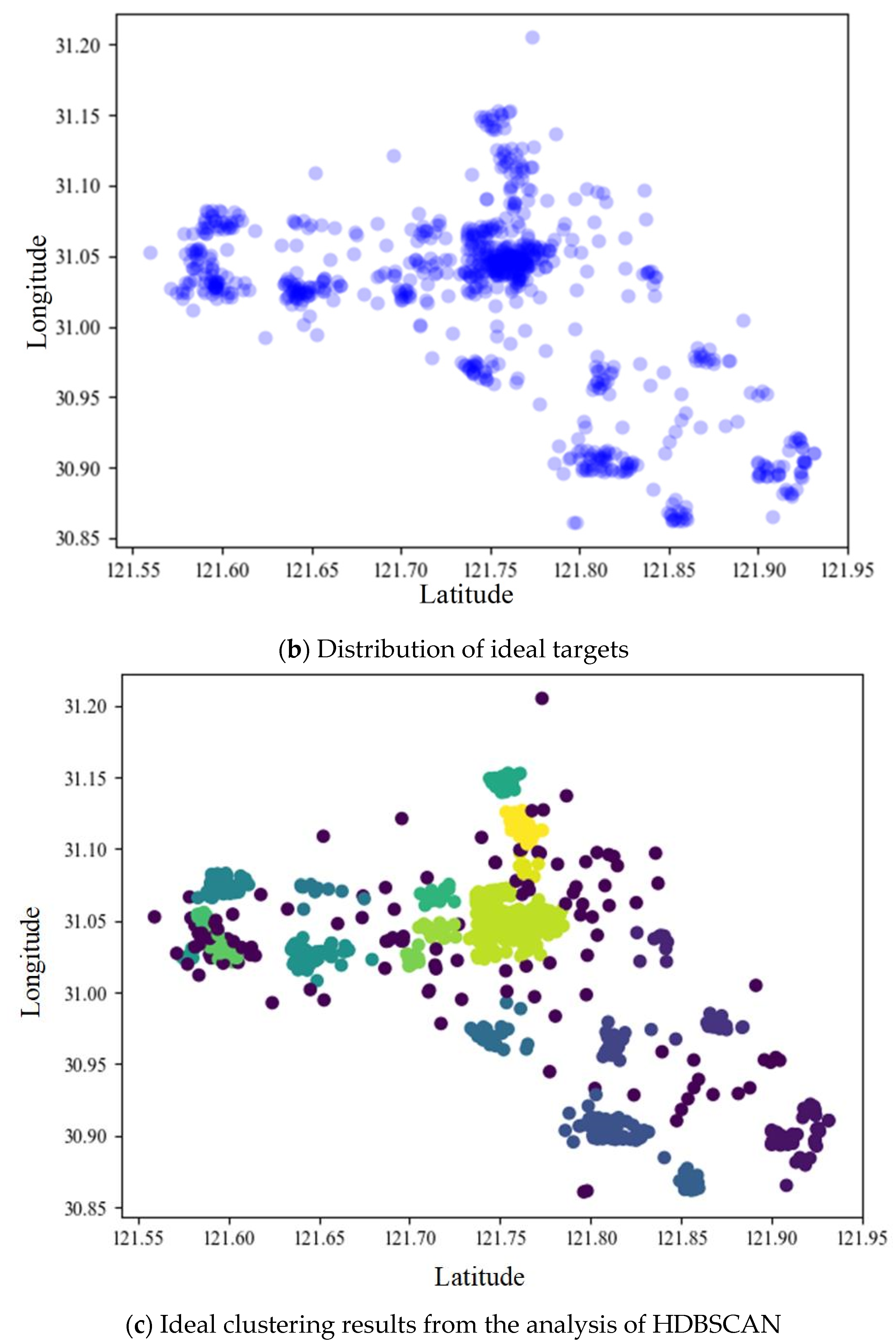 Mathematics 11 01539 g013b Mathematics 11 01539 g013b