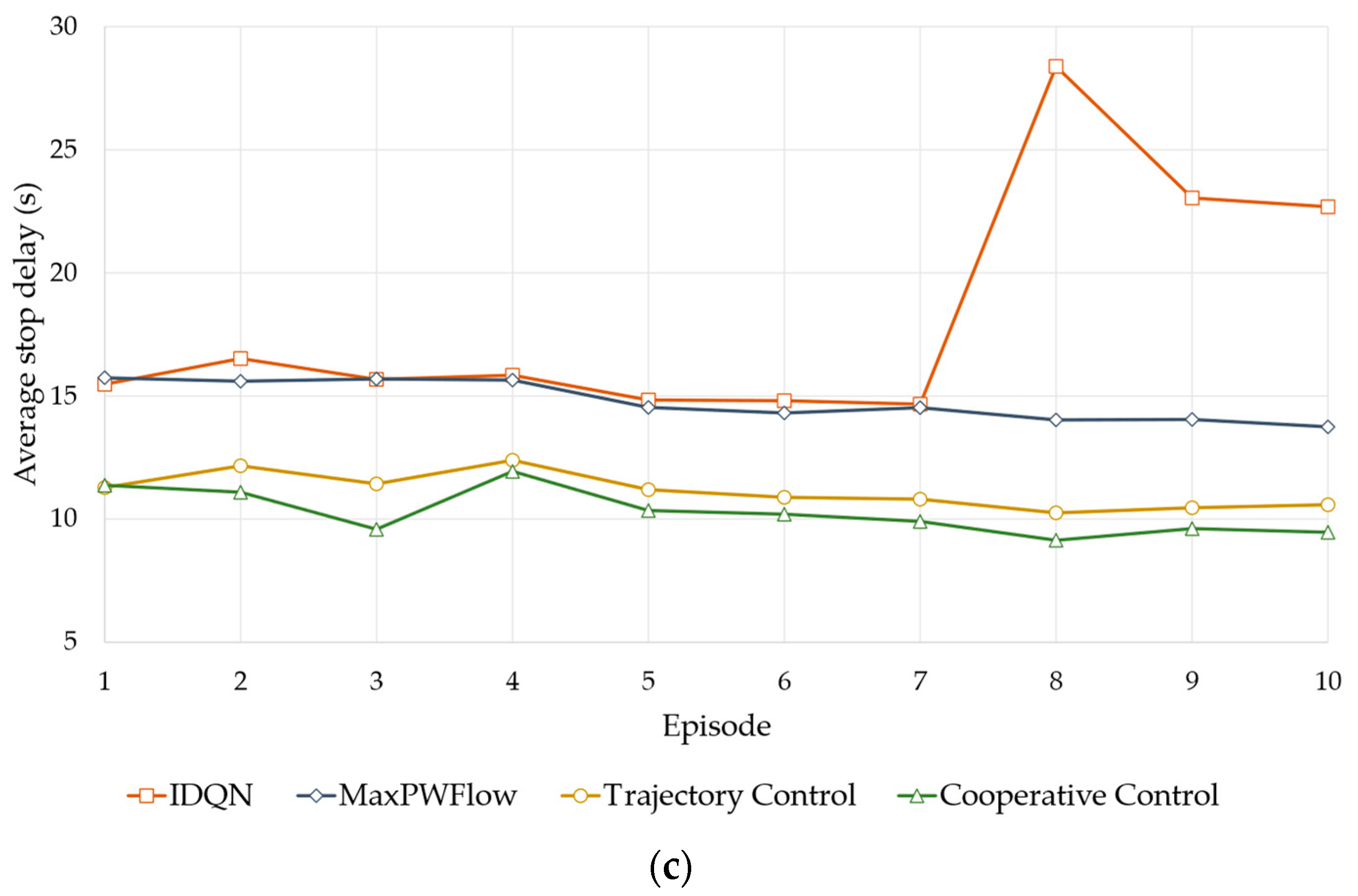 Mathematics 11 01540 g005b Mathematics 11 01540 g005b