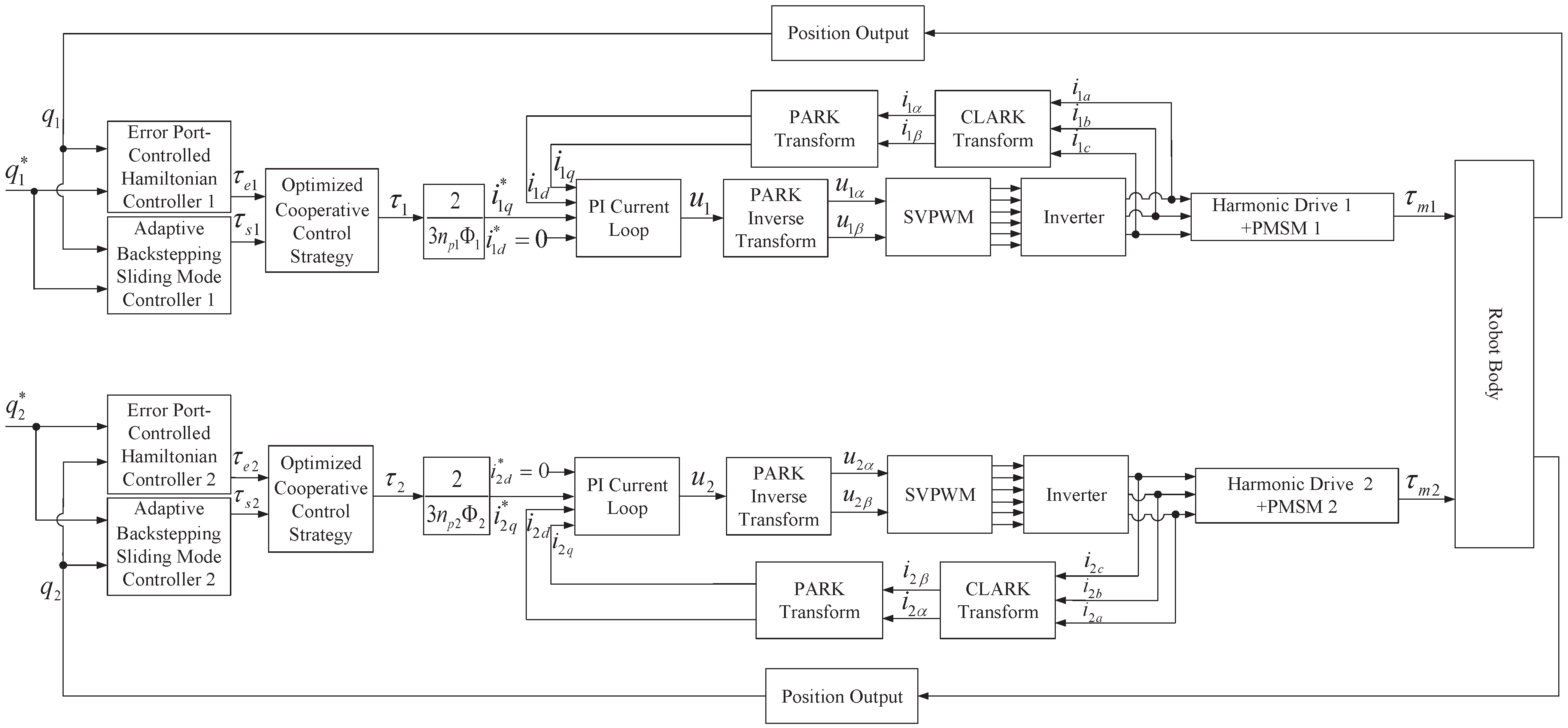 Mathematics 11 01542 g002