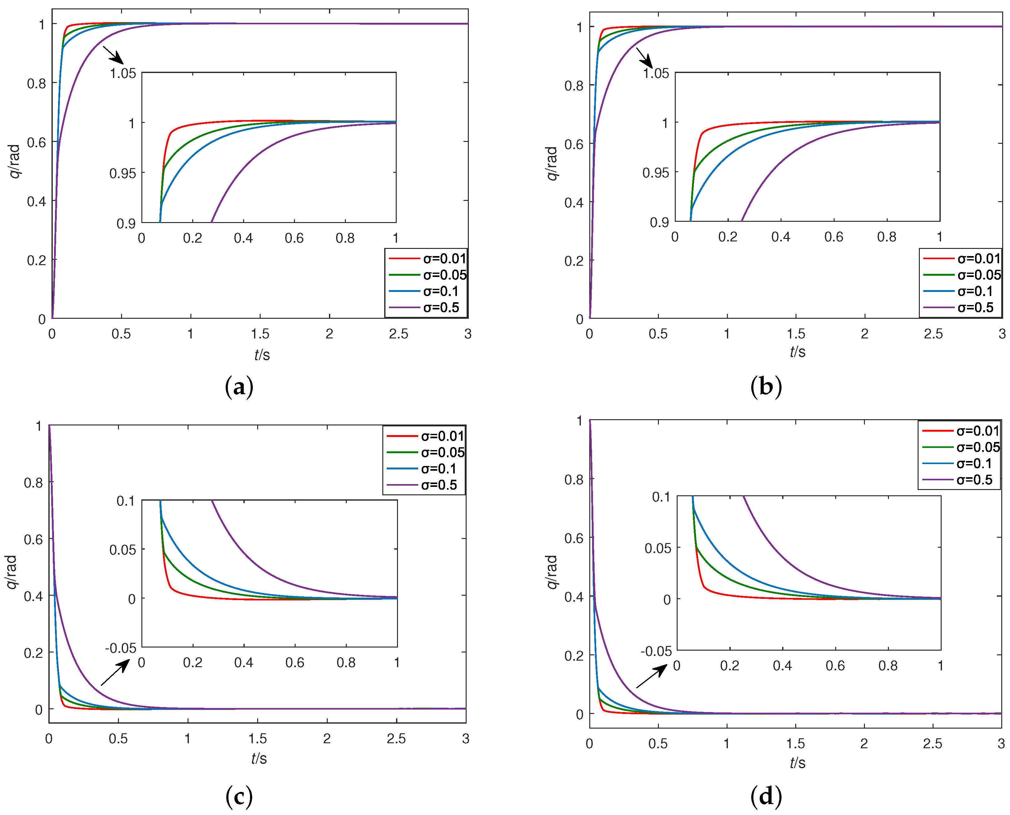 Mathematics 11 01542 g006