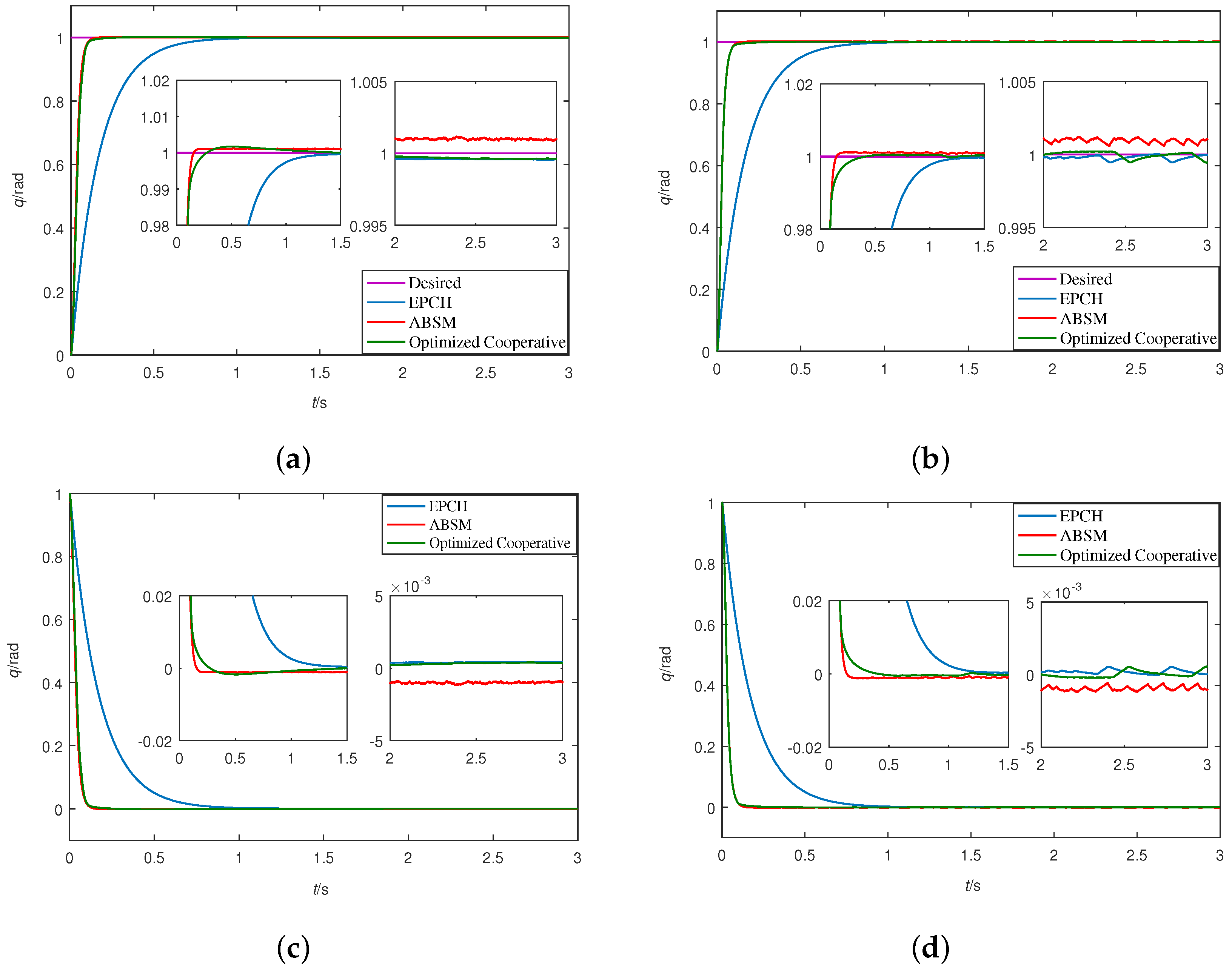 Mathematics 11 01542 g007