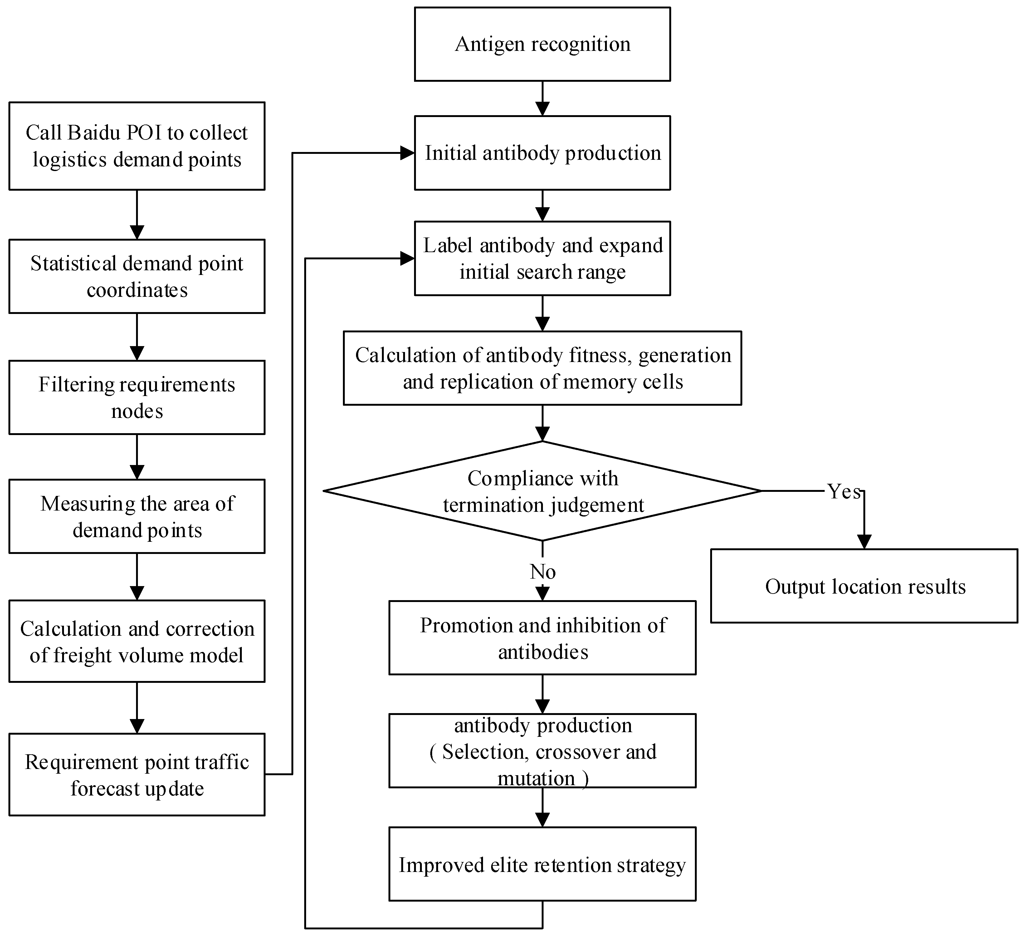 Mathematics 11 01543 g002