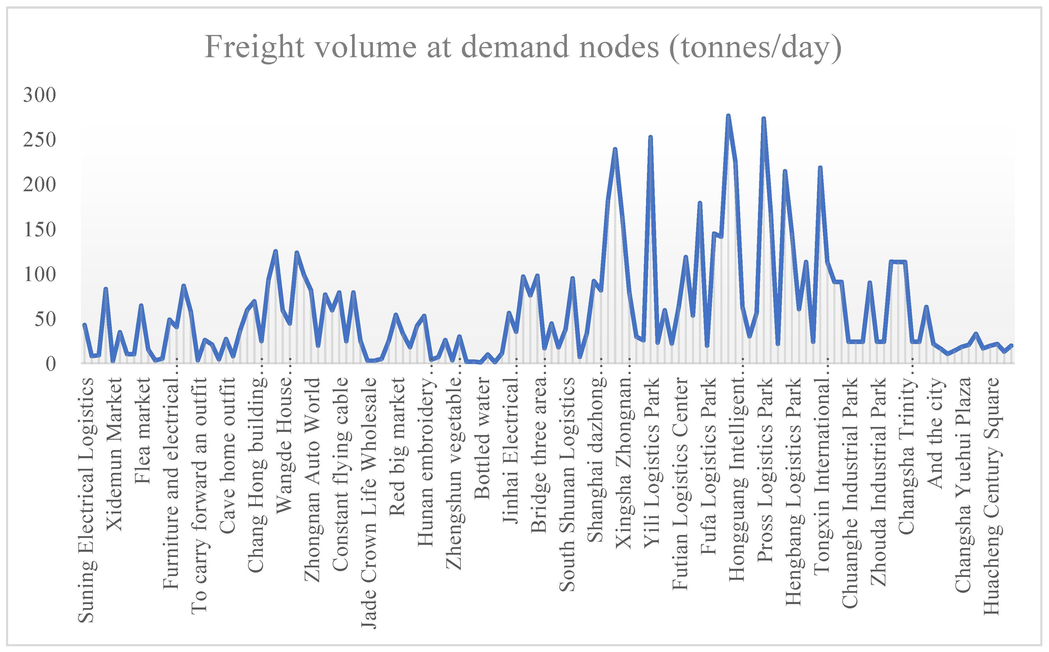 Mathematics 11 01543 g003