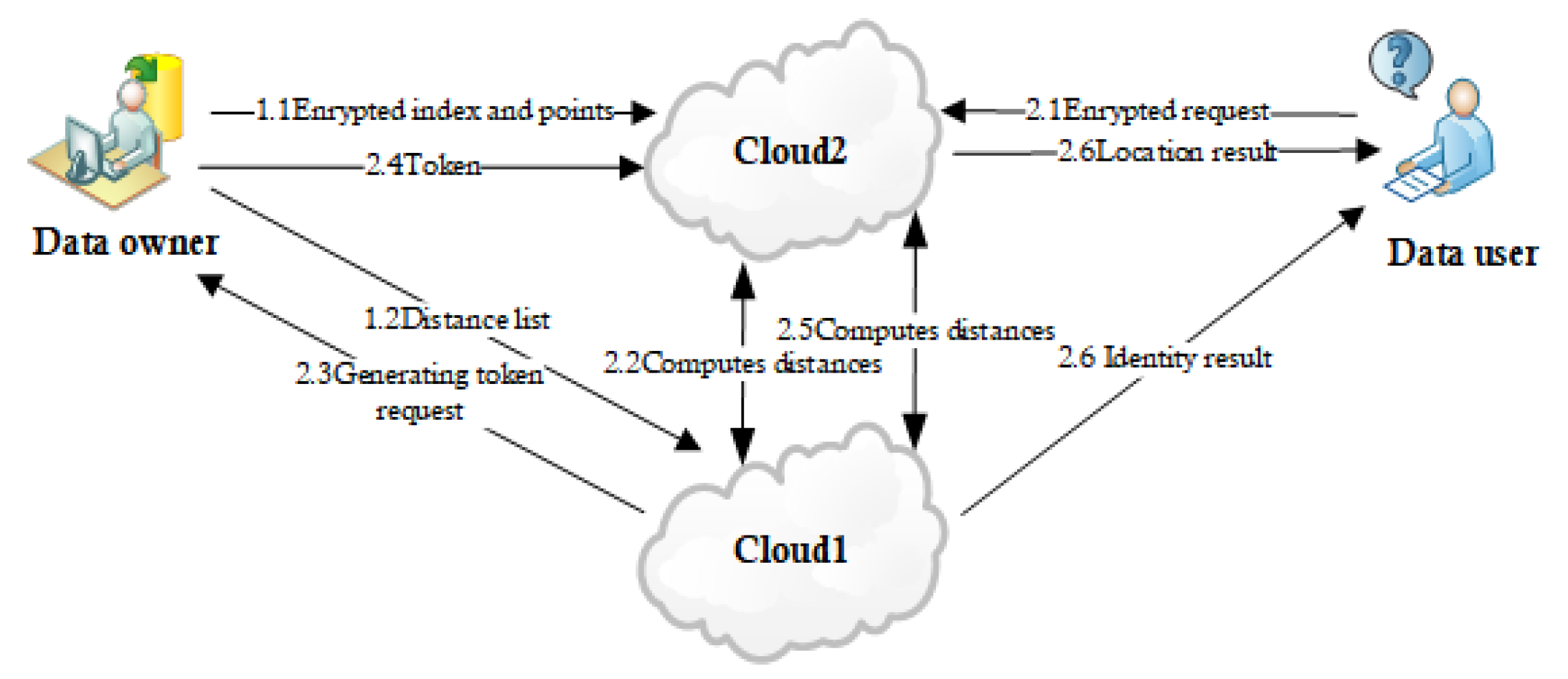 Mathematics 11 01546 g003 Mathematics 11 01546 g003